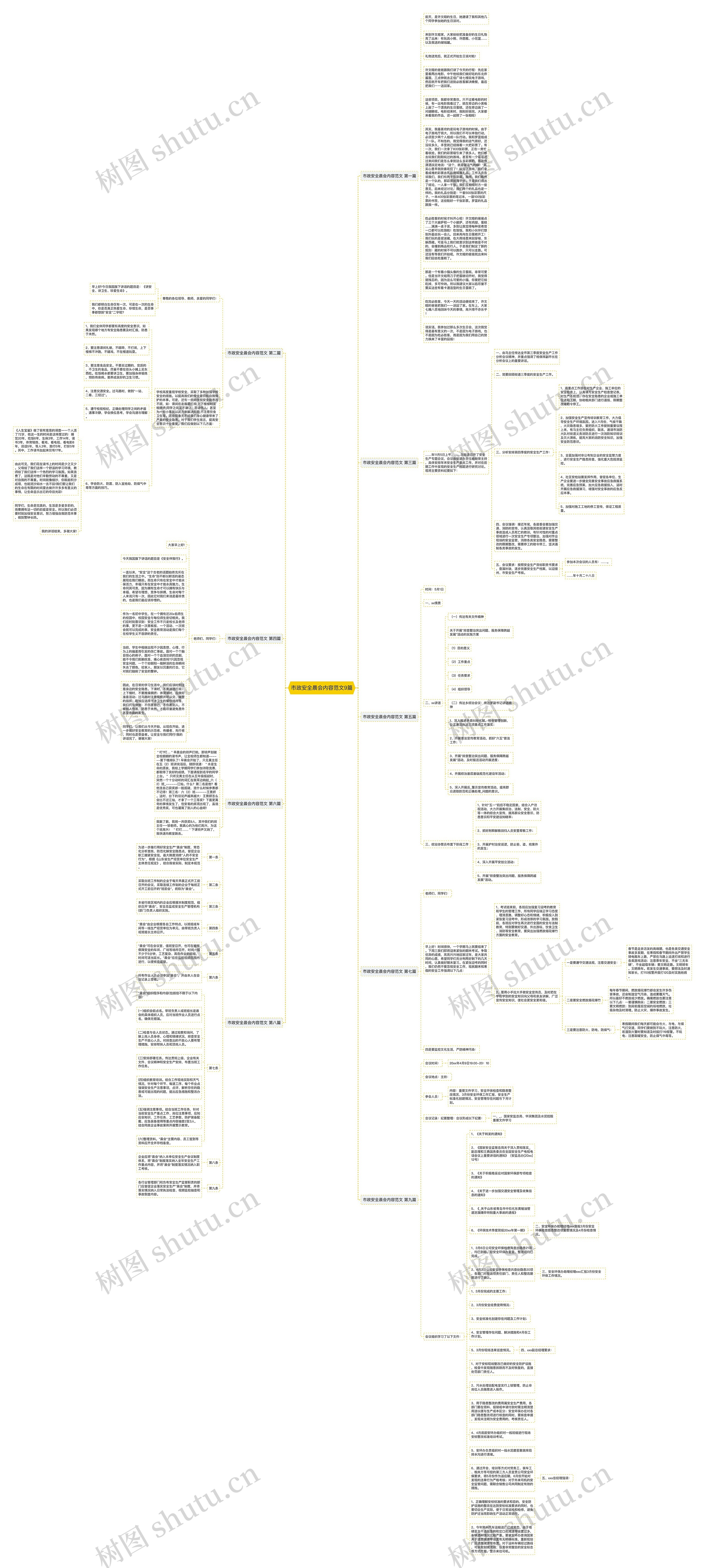 市政安全晨会内容范文9篇思维导图