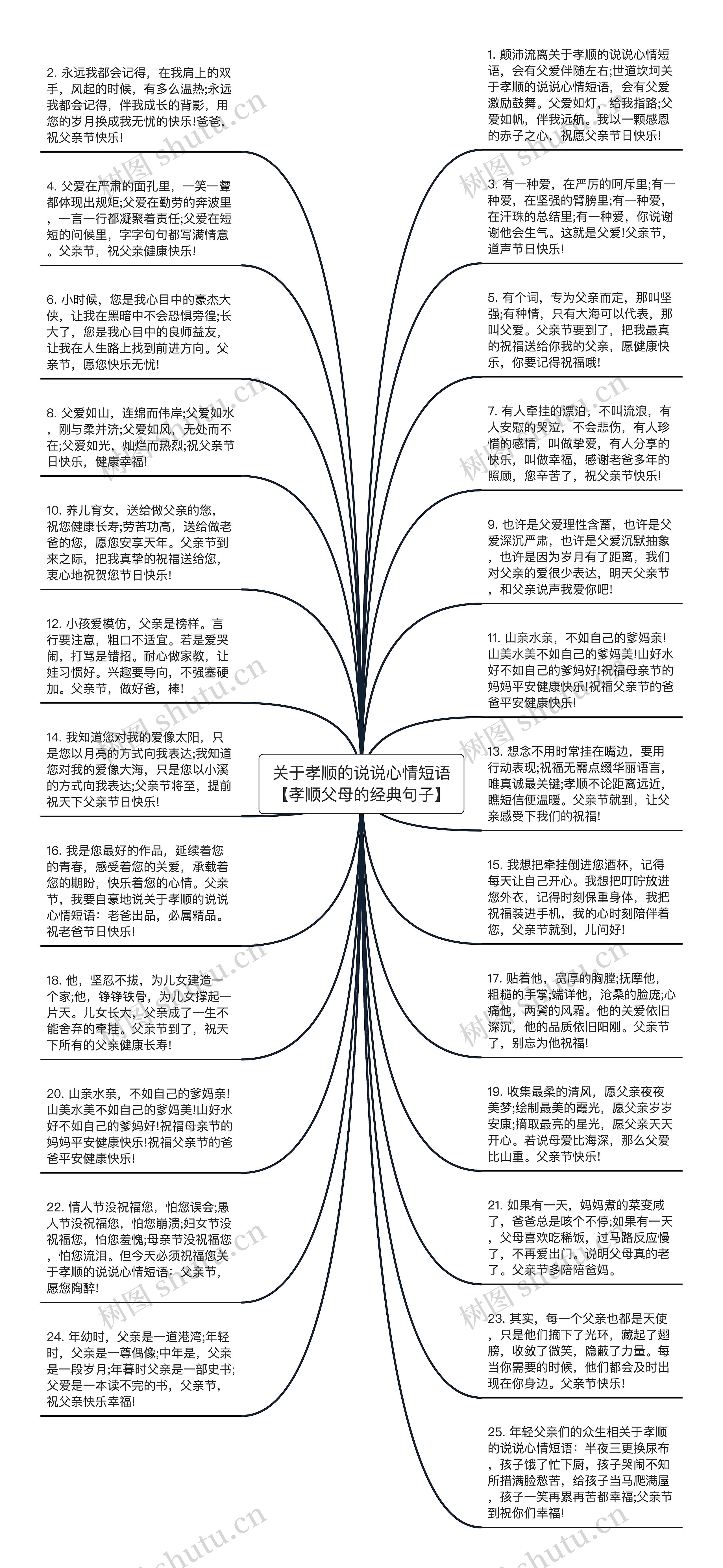 关于孝顺的说说心情短语【孝顺父母的经典句子】