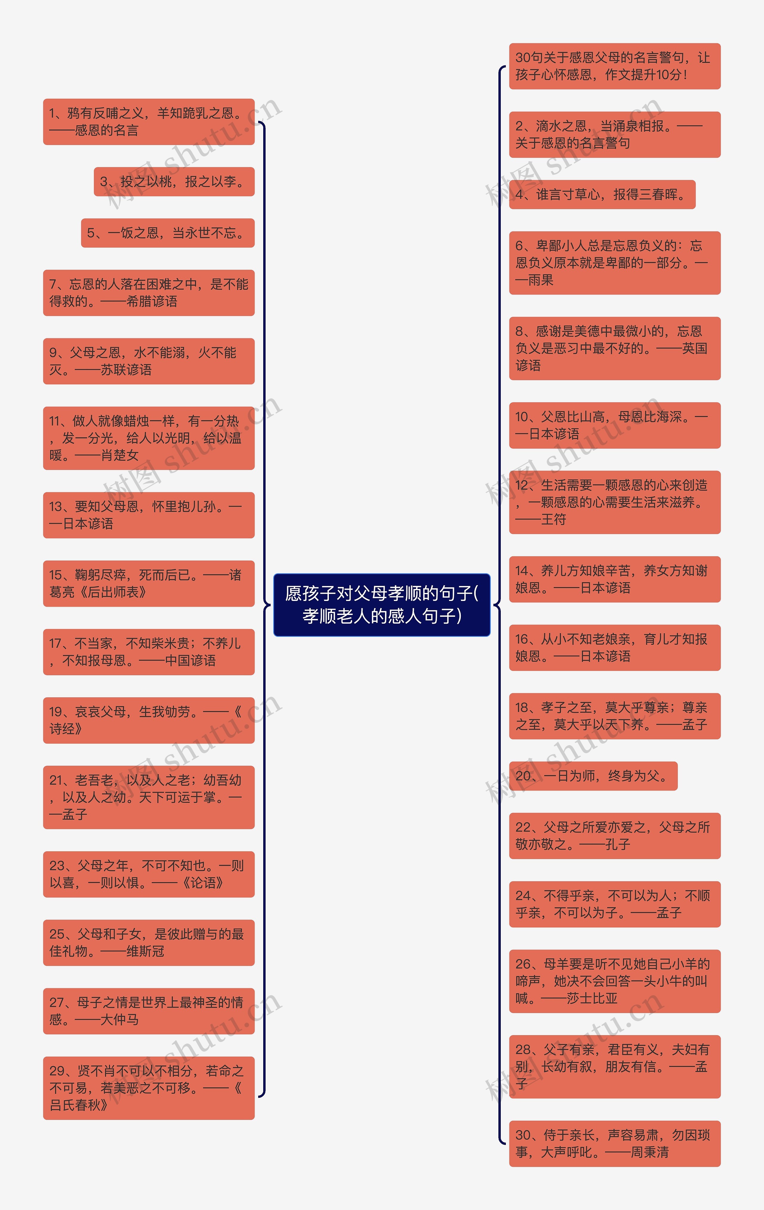 愿孩子对父母孝顺的句子(孝顺老人的感人句子)思维导图