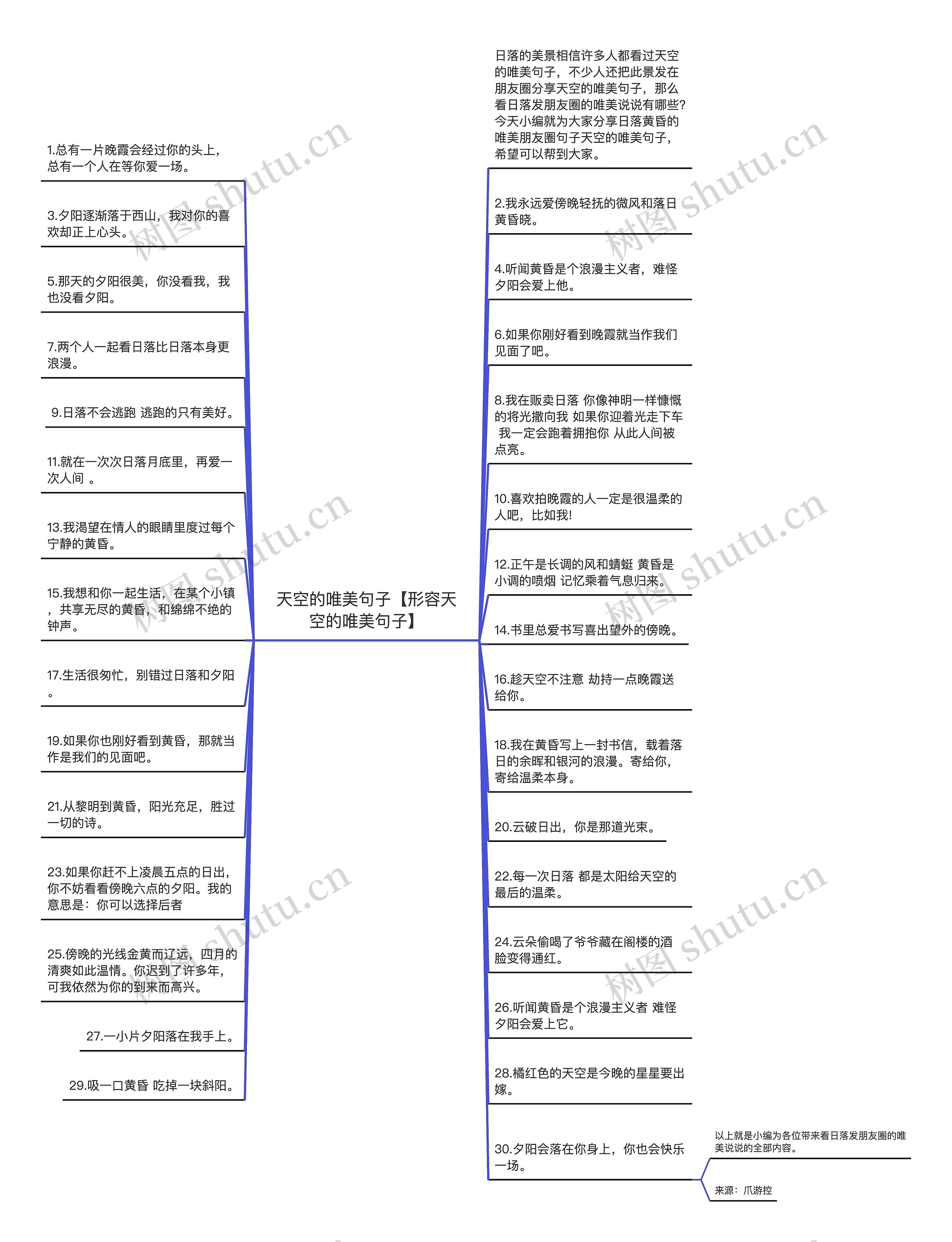 天空的唯美句子【形容天空的唯美句子】思维导图