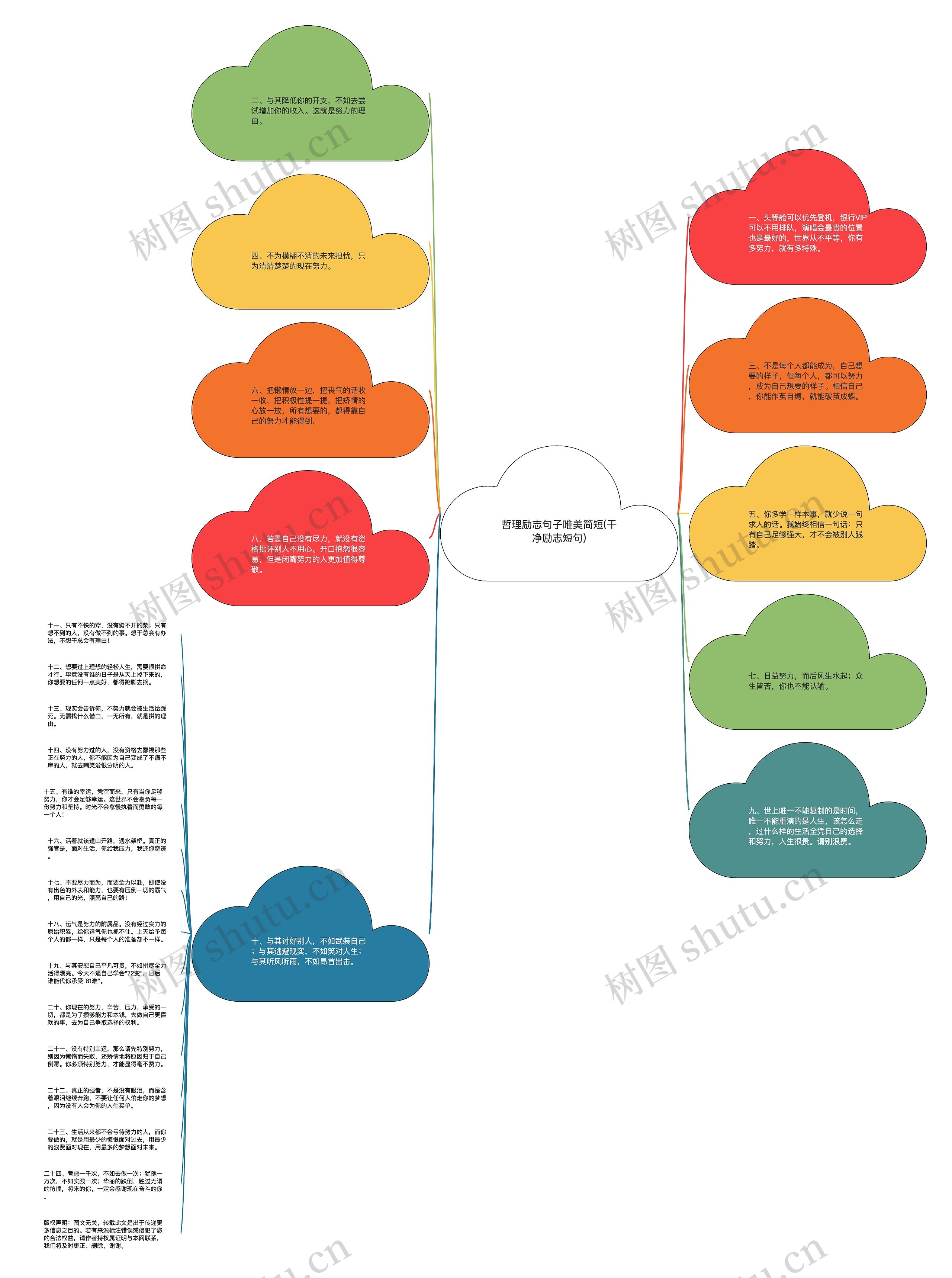 哲理励志句子唯美简短(干净励志短句)思维导图