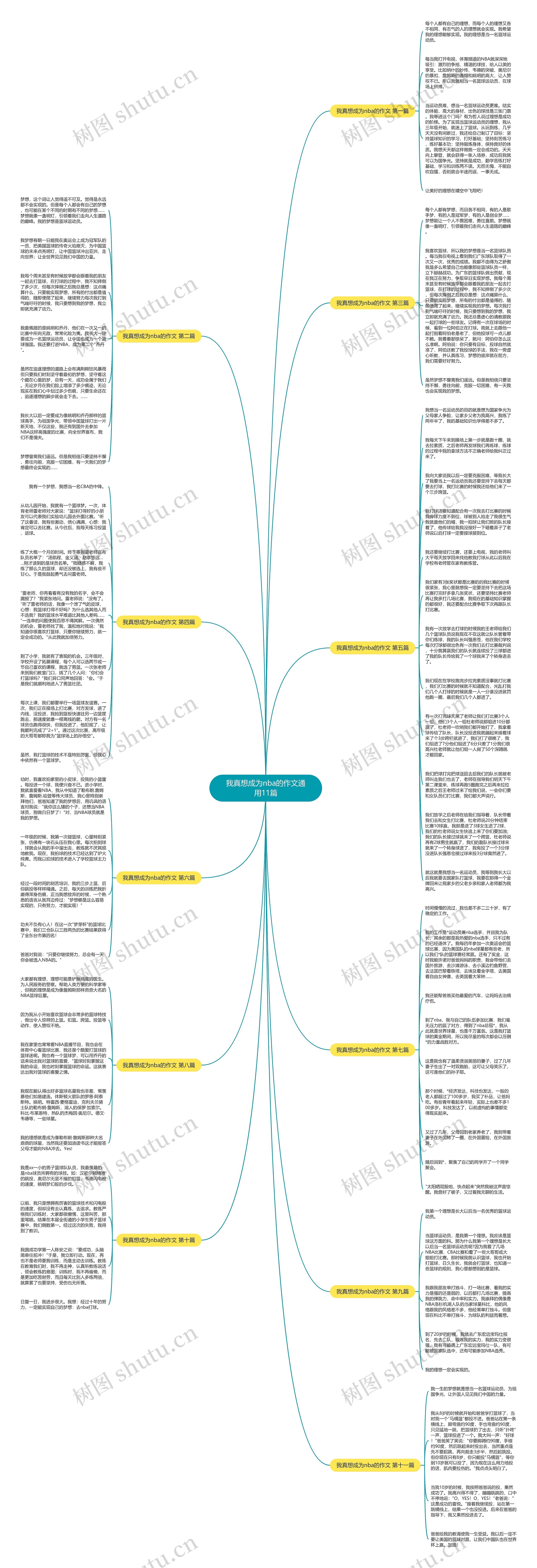 我真想成为nba的作文通用11篇思维导图
