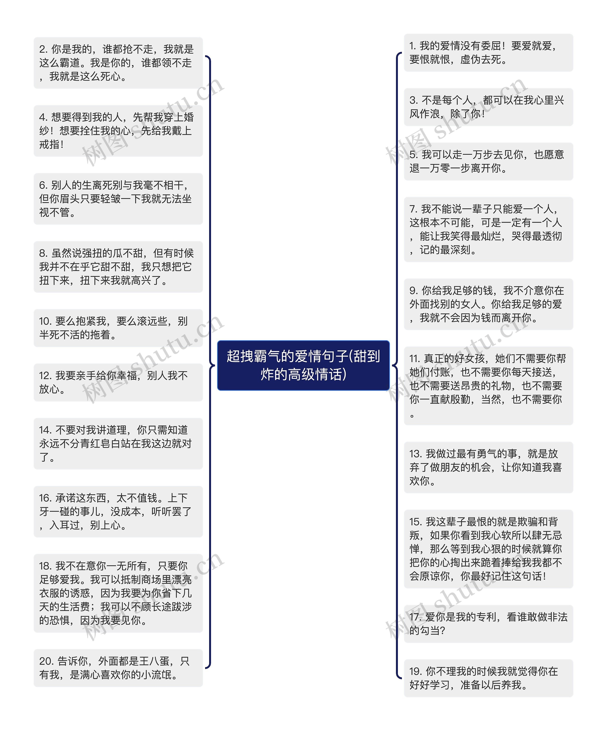 超拽霸气的爱情句子(甜到炸的高级情话)思维导图