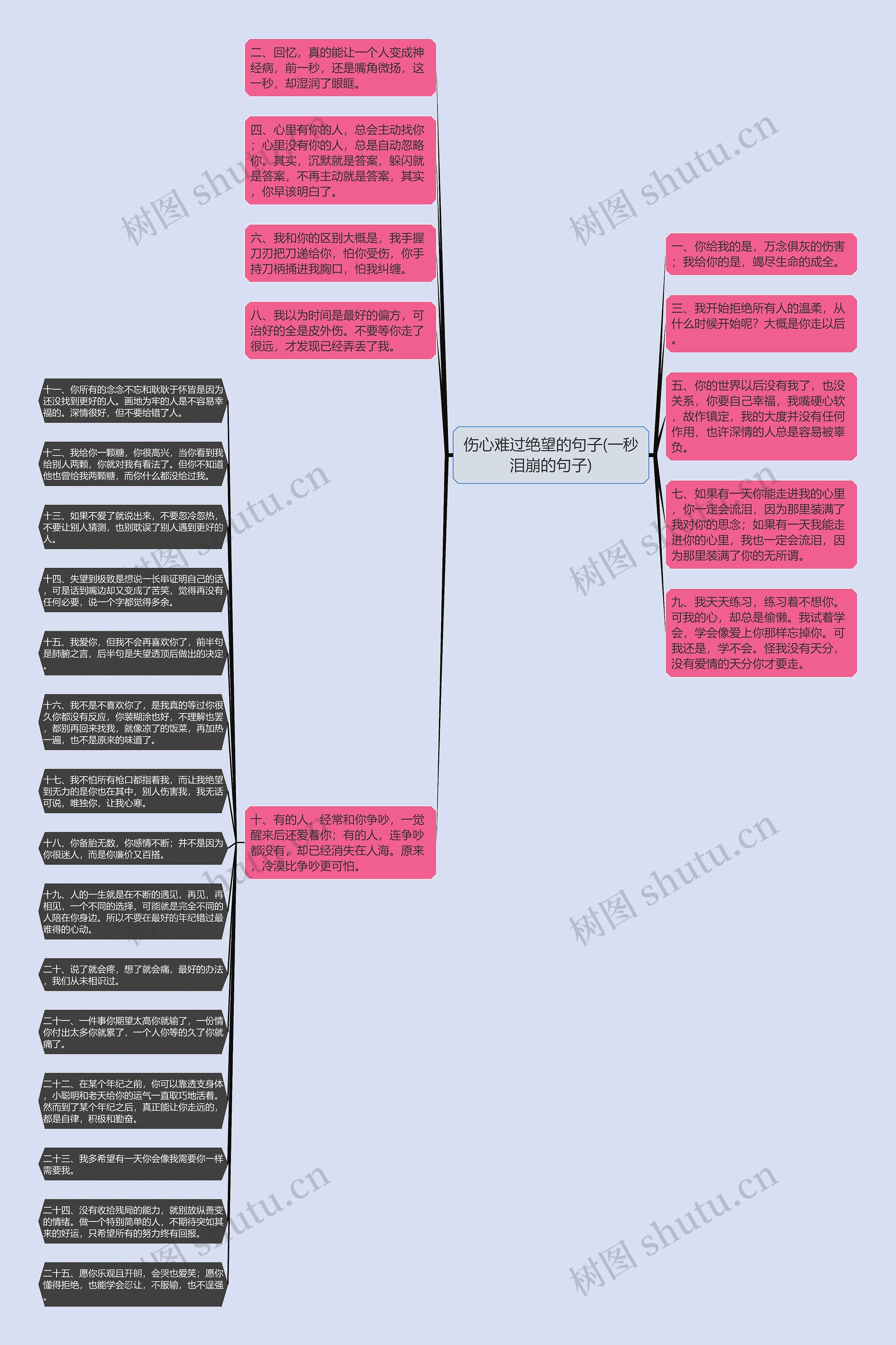 伤心难过绝望的句子(一秒泪崩的句子)思维导图