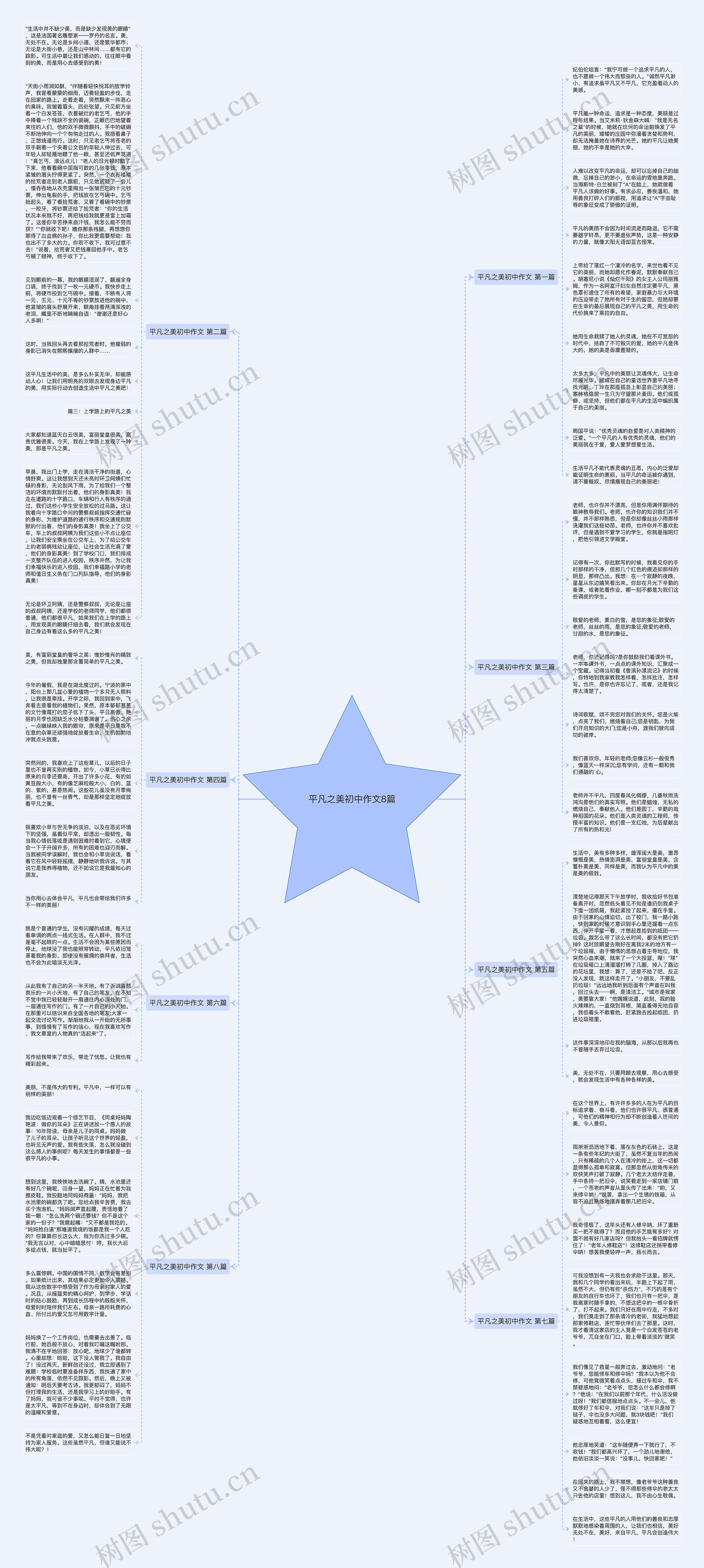 平凡之美初中作文8篇思维导图高清图 平凡之美初中作文8篇思维导图