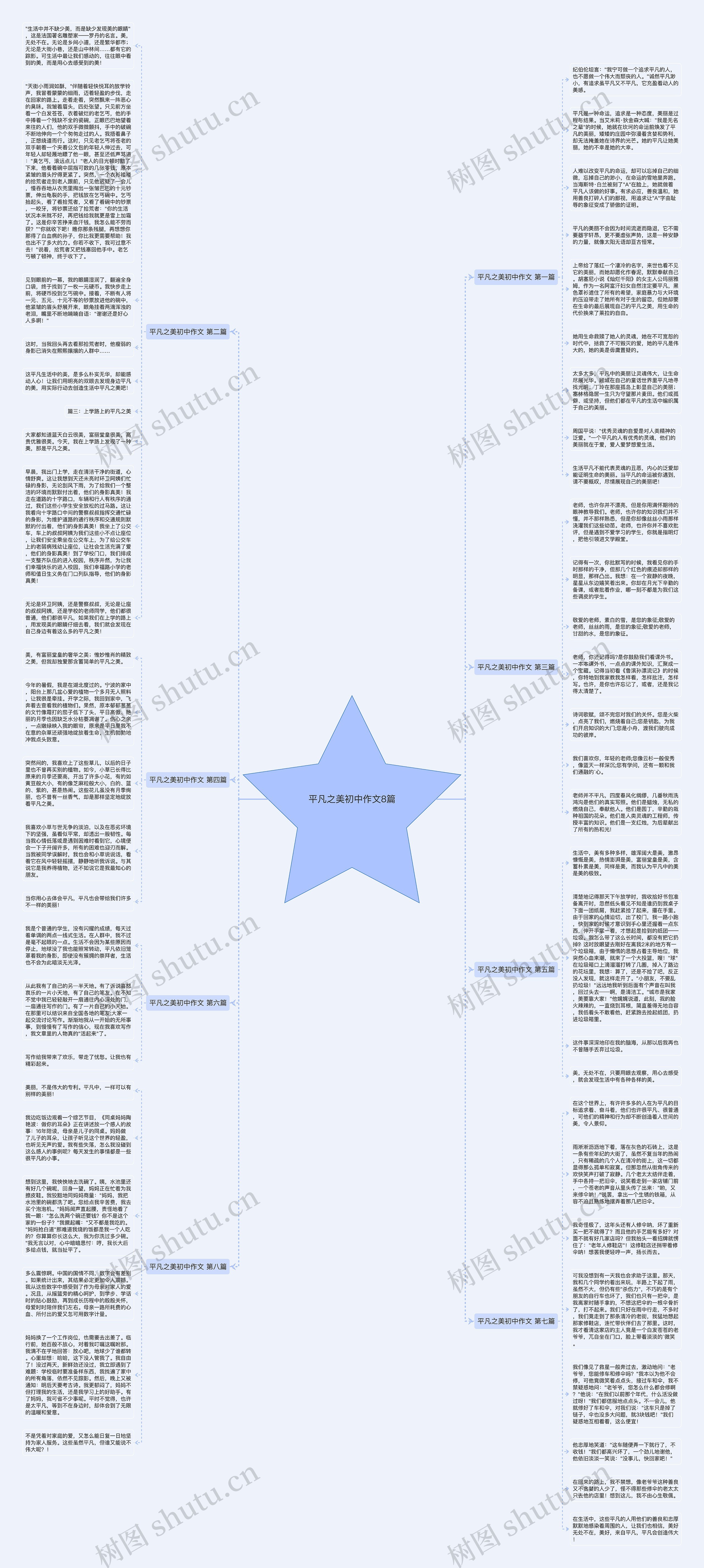 平凡之美初中作文8篇思维导图