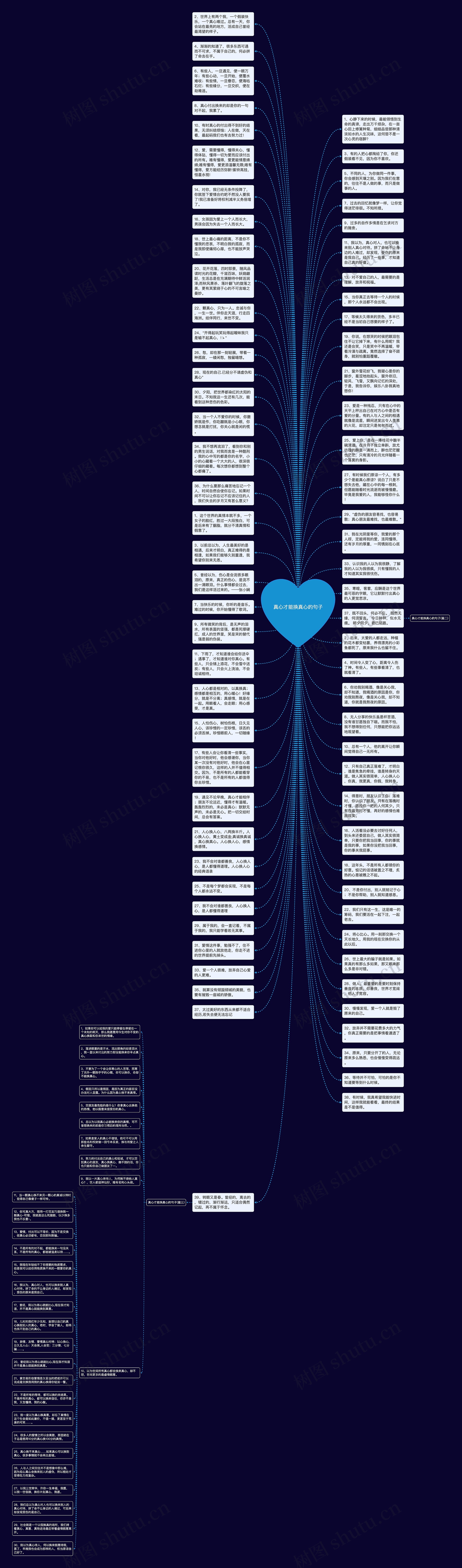 真心才能换真心的句子思维导图