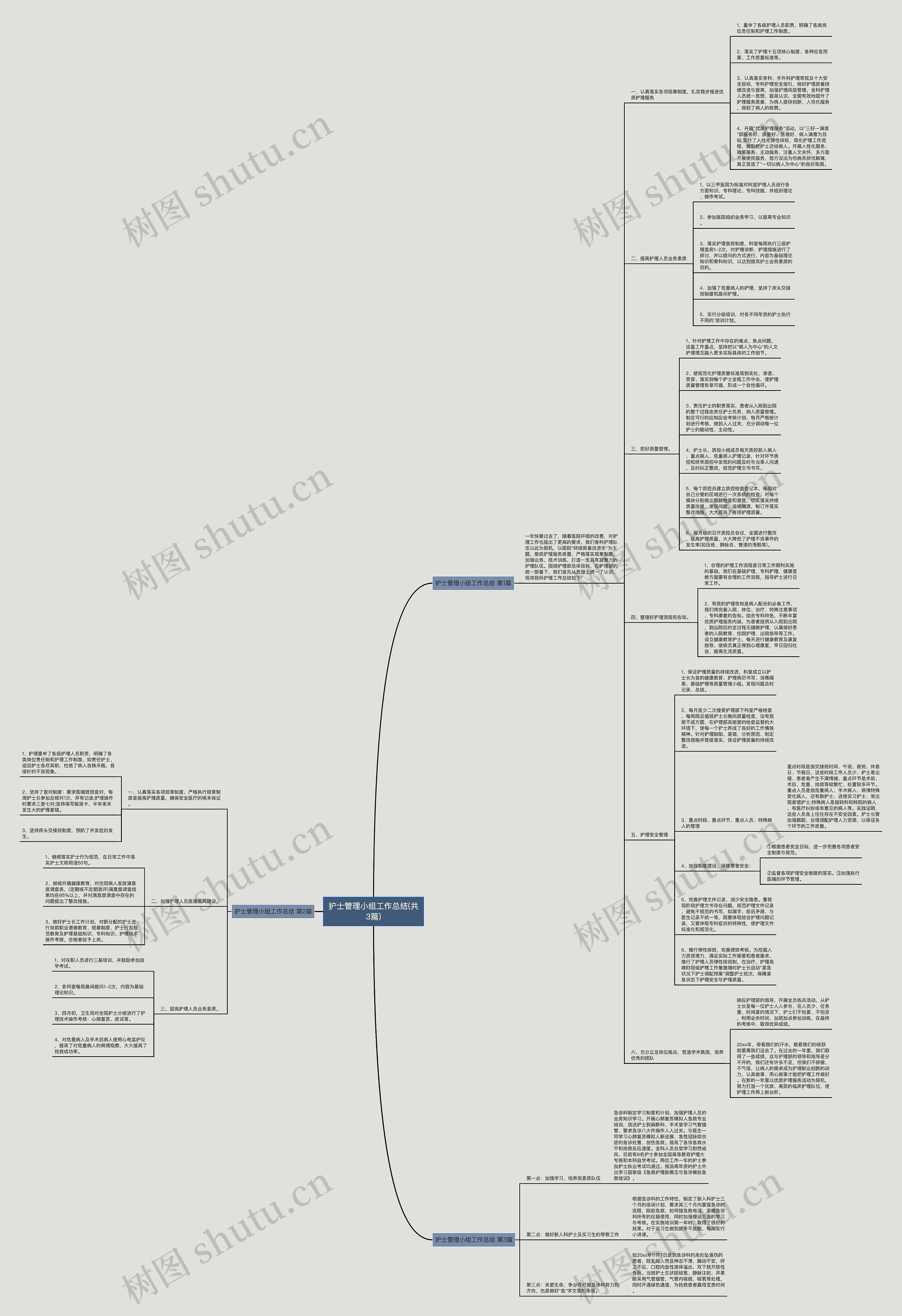 护士管理小组工作总结(共3篇) 护士管理小组工作总结(共3篇)