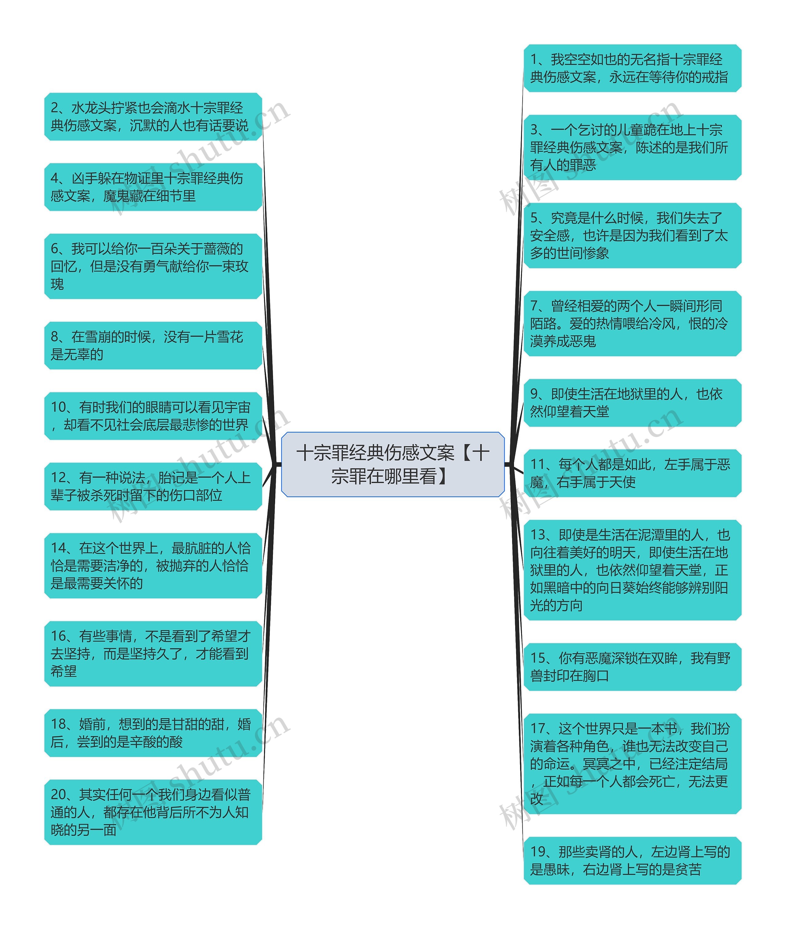 十宗罪经典伤感文案【十宗罪在哪里看】思维导图