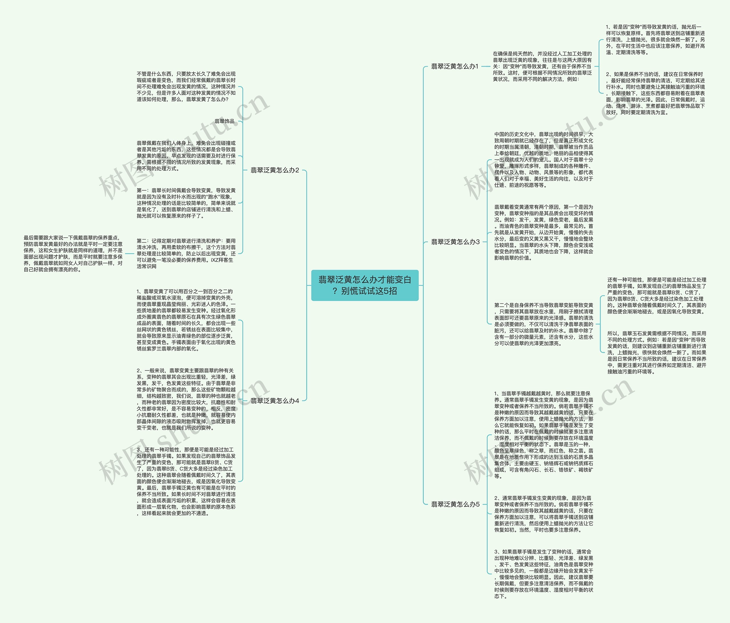 翡翠泛黄怎么办才能变白？别慌试试这5招思维导图