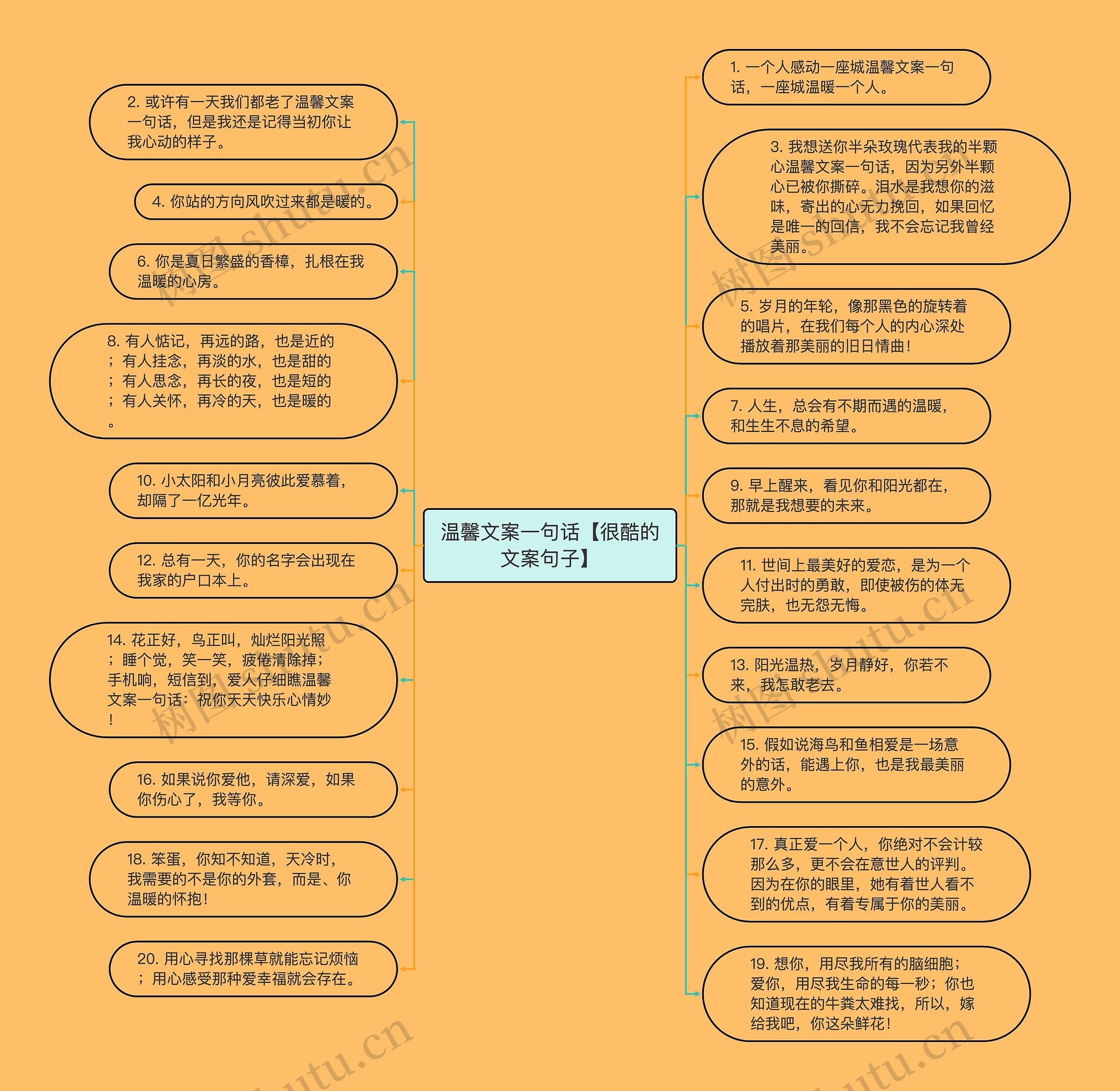 温馨文案一句话【很酷的文案句子】思维导图