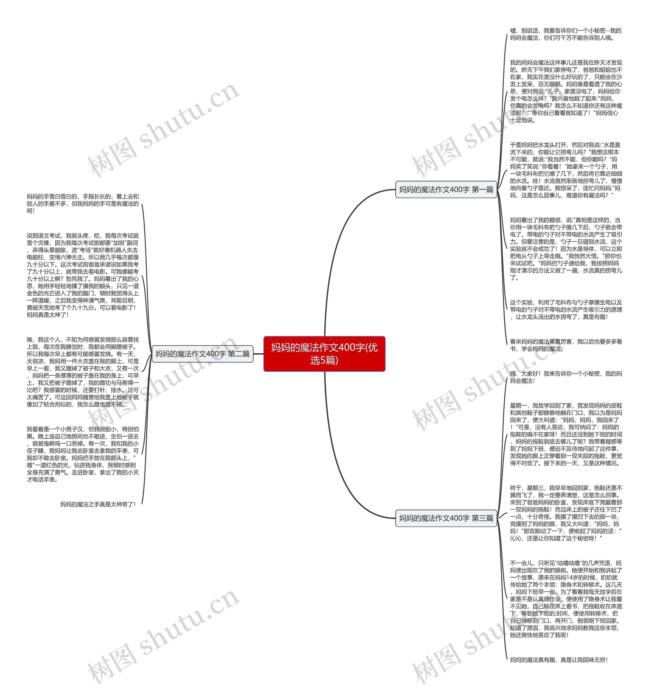 妈妈的魔法作文400字(优选5篇)思维导图