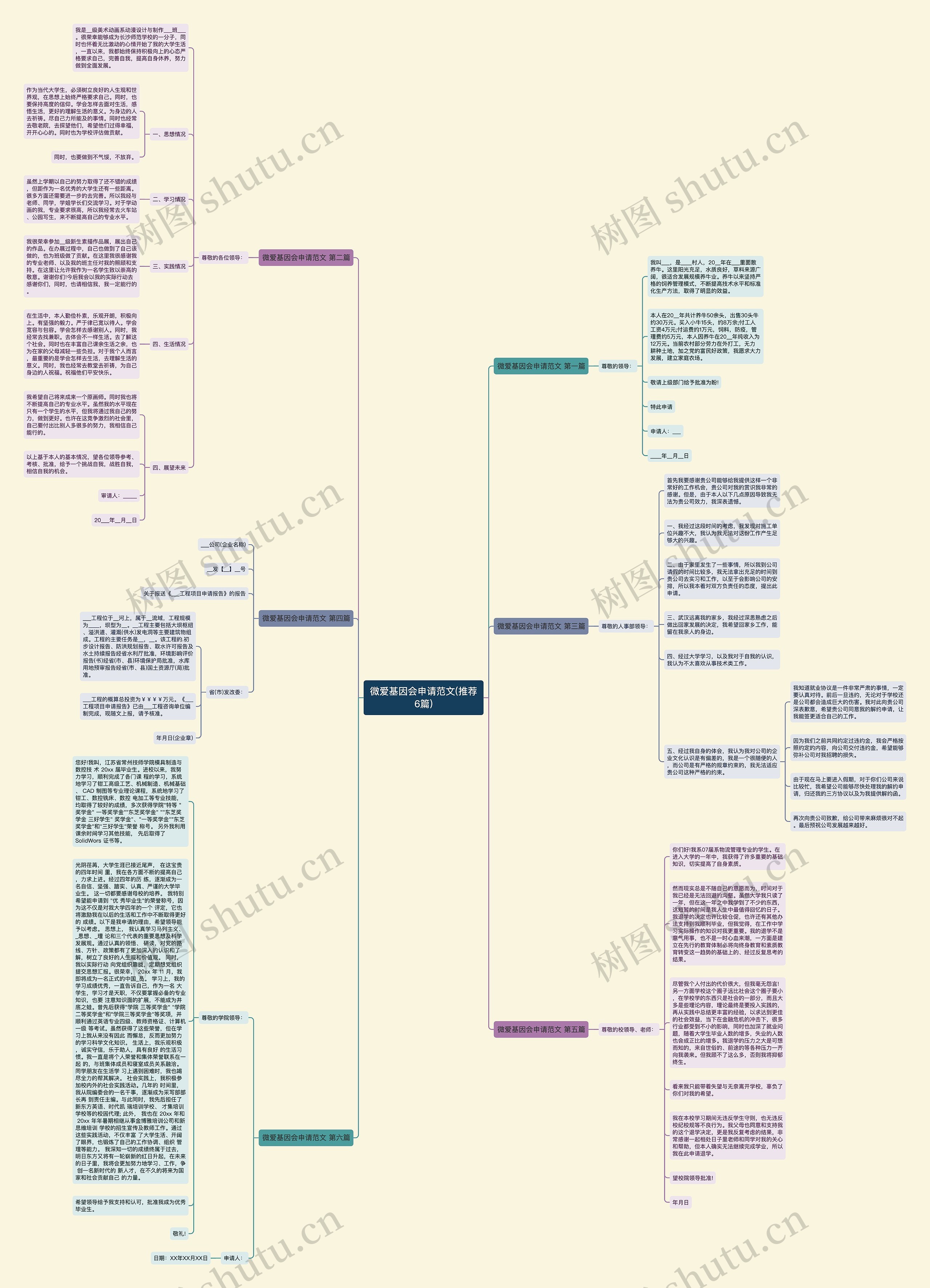 微爱基因会申请范文(推荐6篇)思维导图