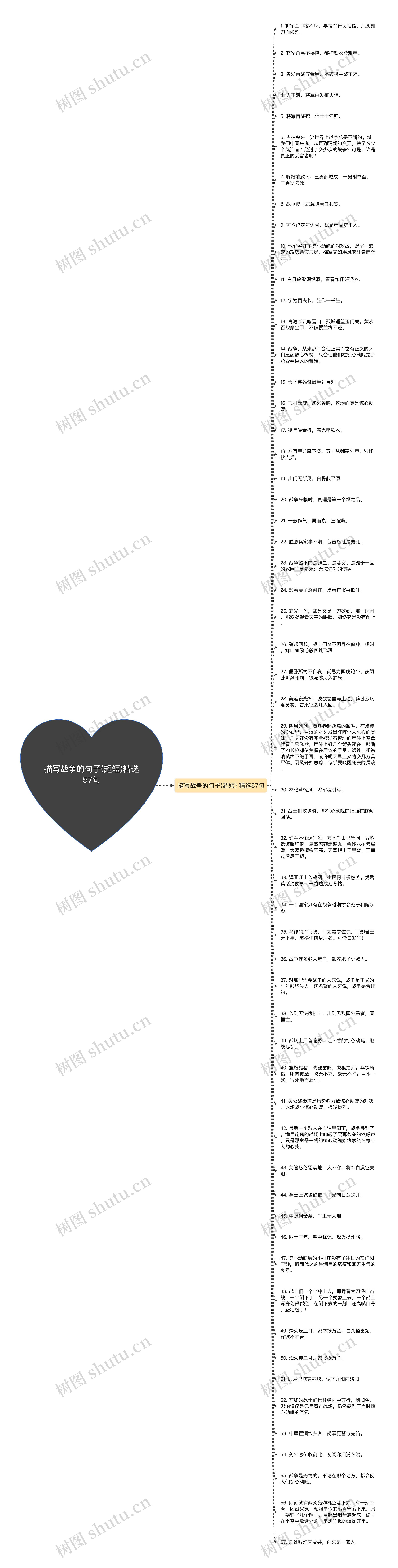 描写战争的句子(超短)精选57句