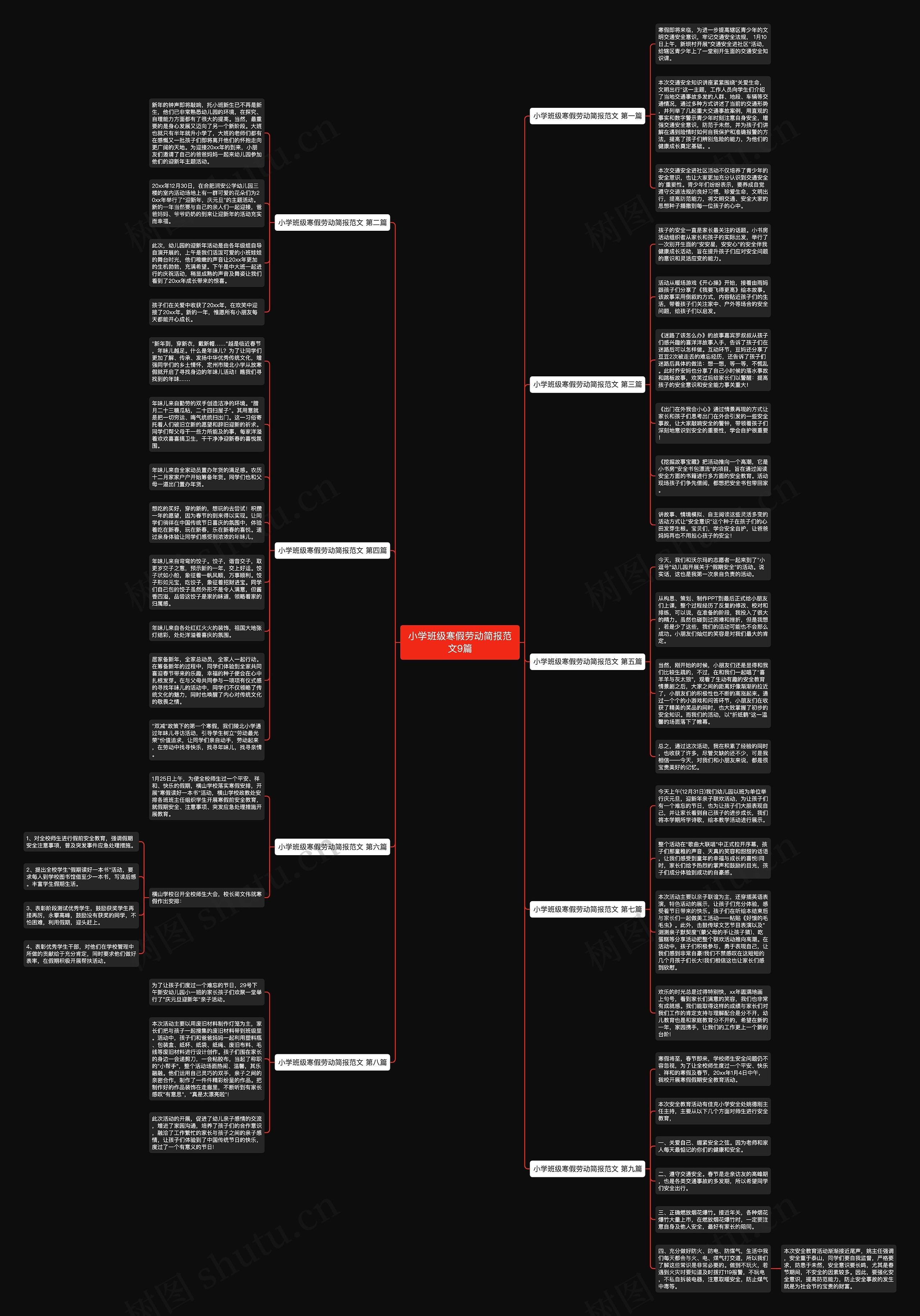 小学班级寒假劳动简报范文9篇思维导图高清图 小学班级寒假劳动简报范文9篇思维导图