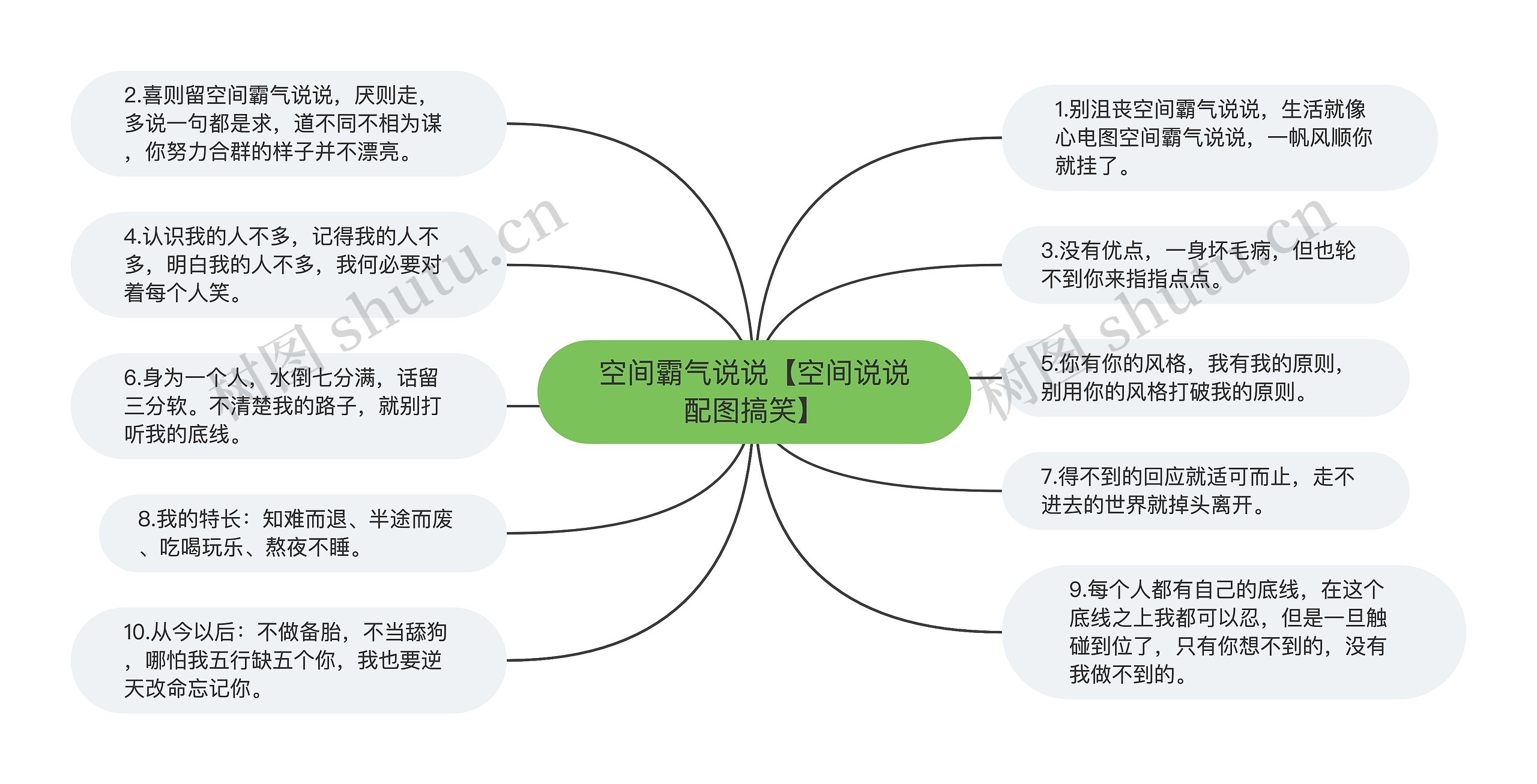 空间霸气说说【空间说说配图搞笑】