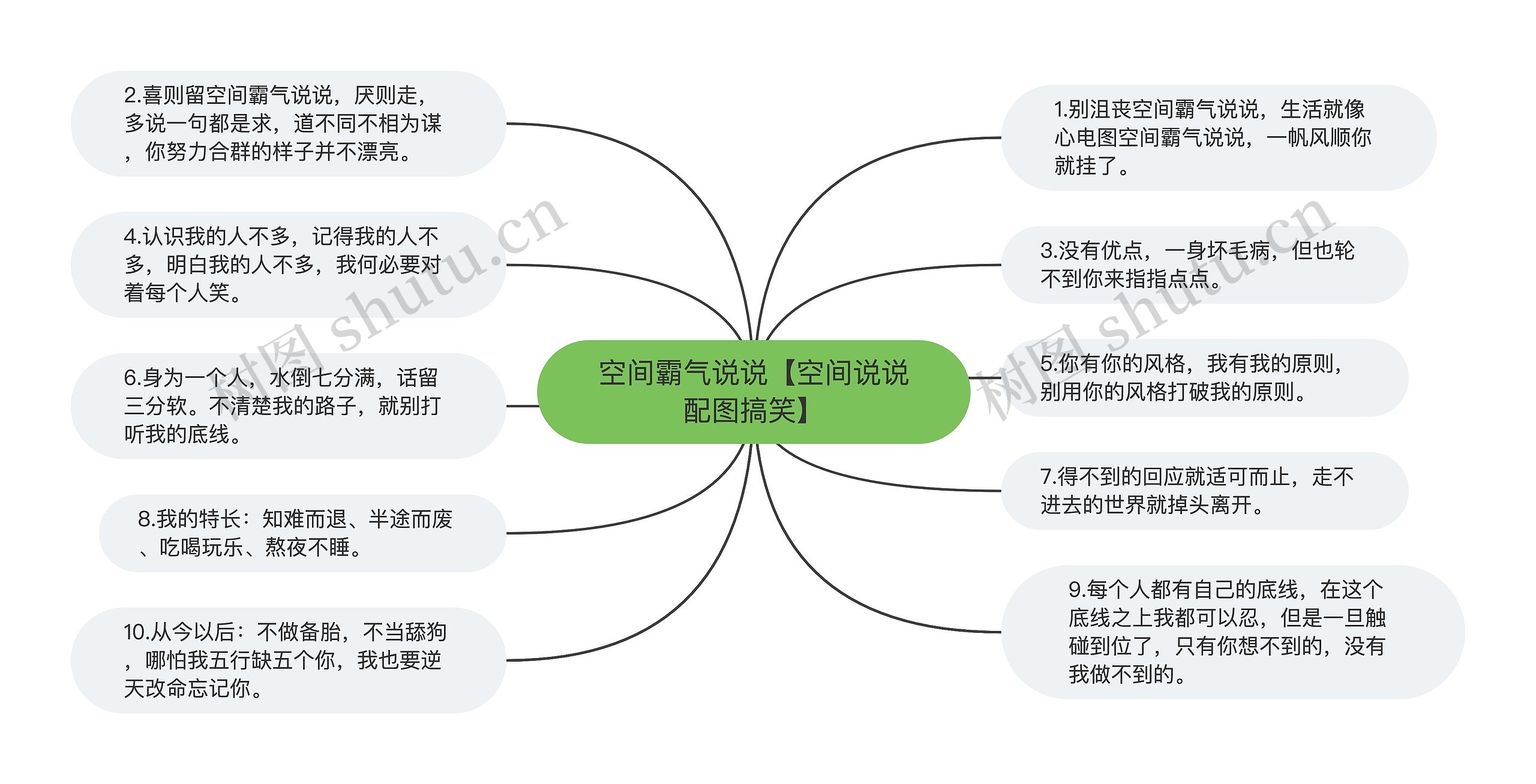 空间霸气说说【空间说说配图搞笑】思维导图