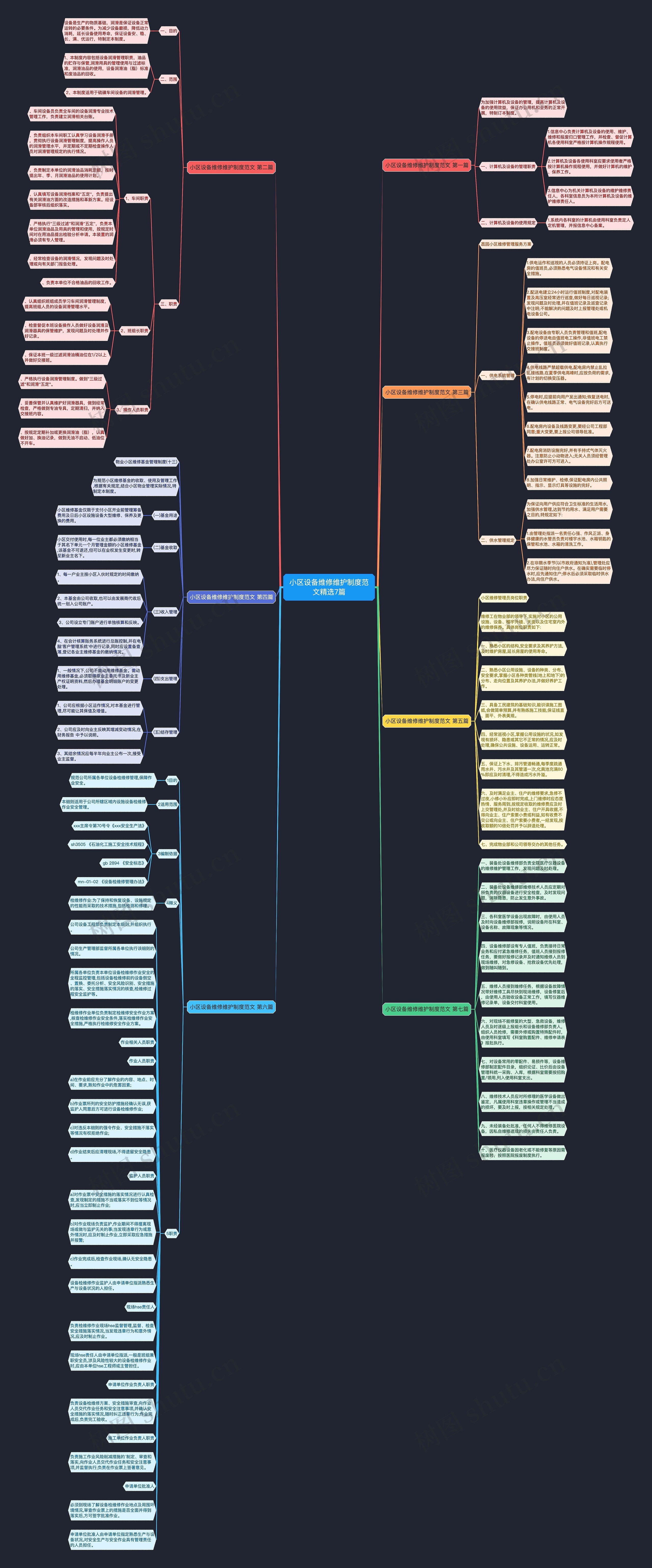 小区设备维修维护制度范文精选7篇思维导图