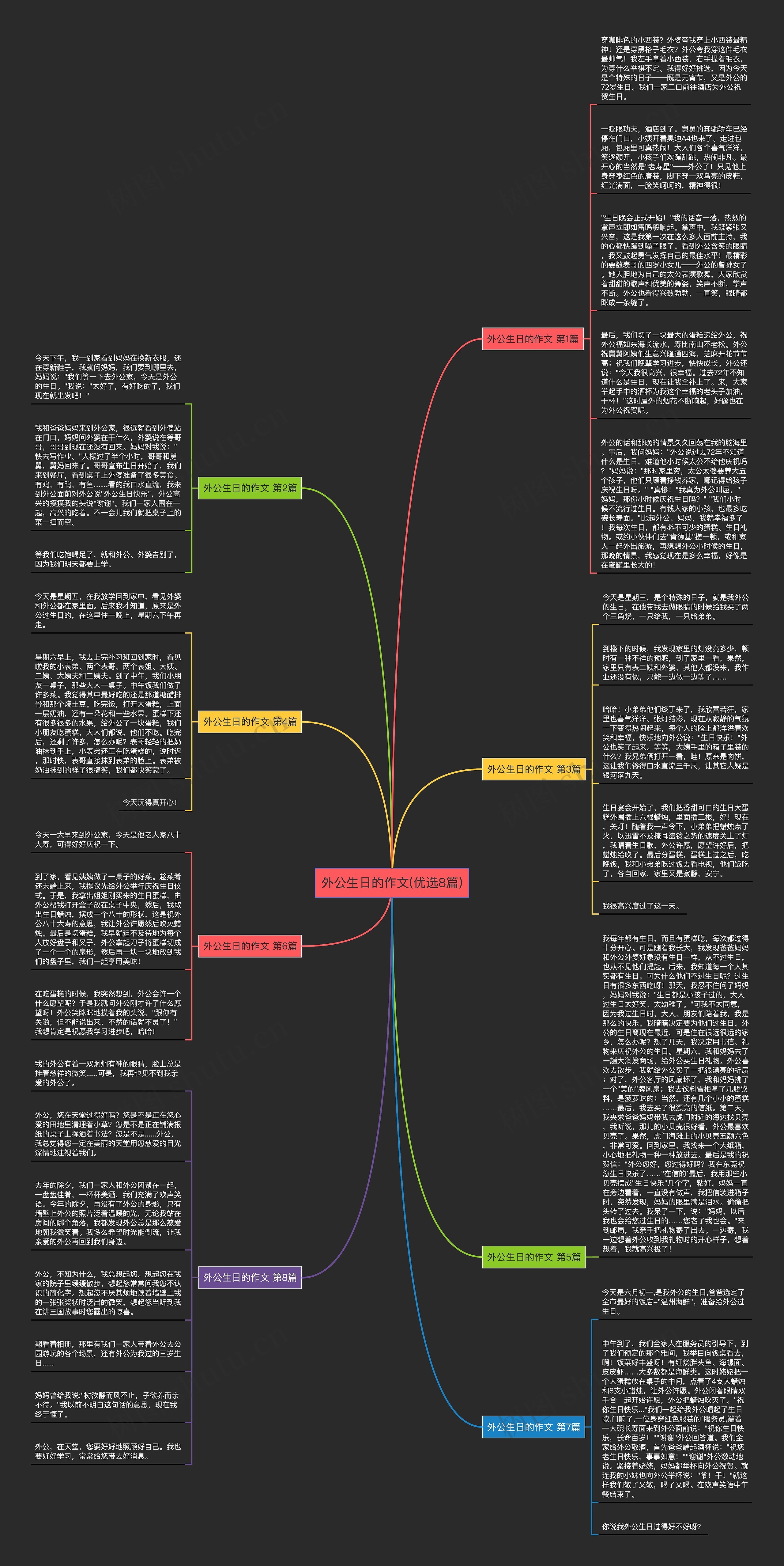 外公生日的作文(优选8篇) 外公生日的作文(优选8篇)