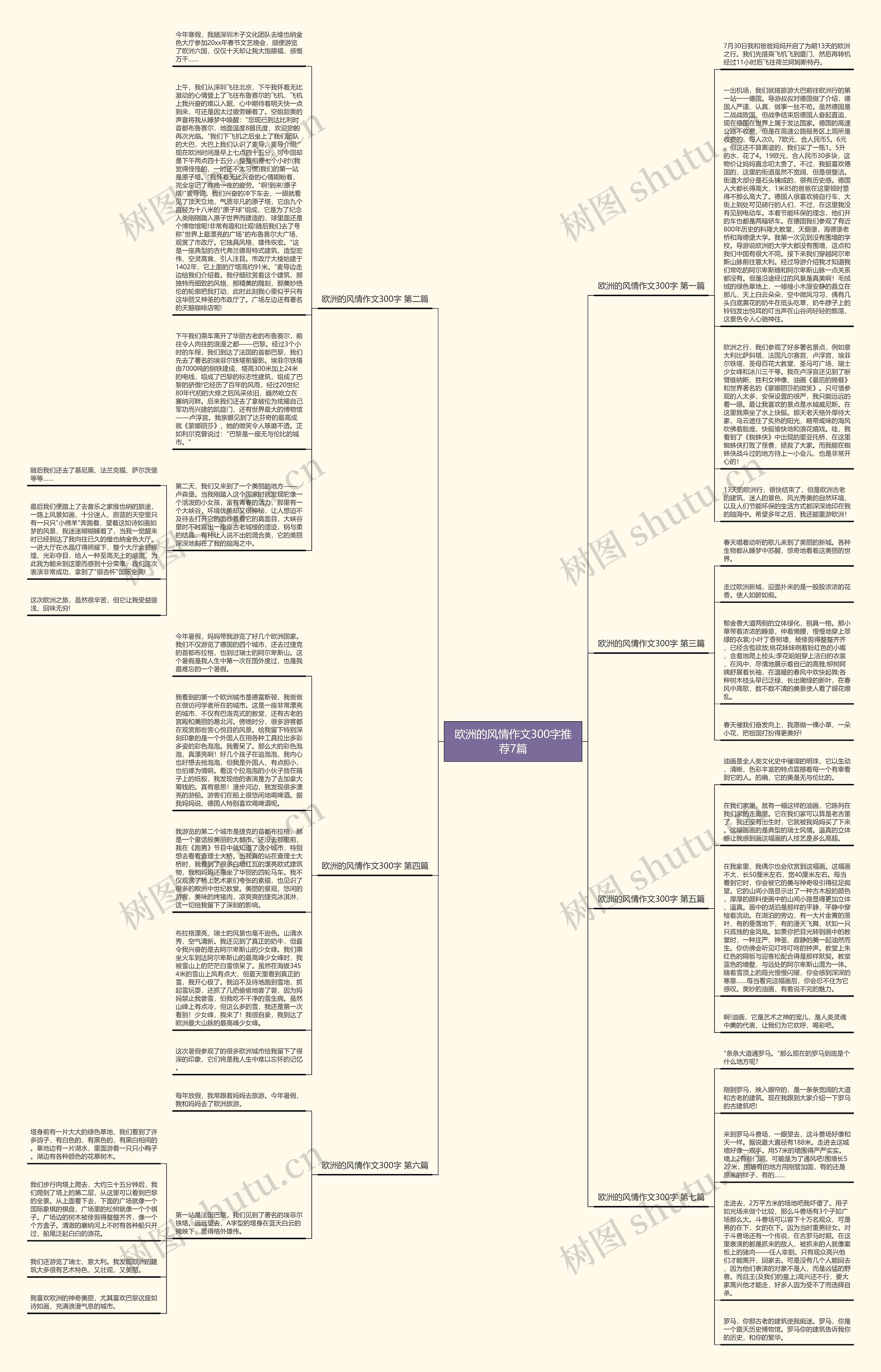 欧洲的风情作文300字推荐7篇思维导图