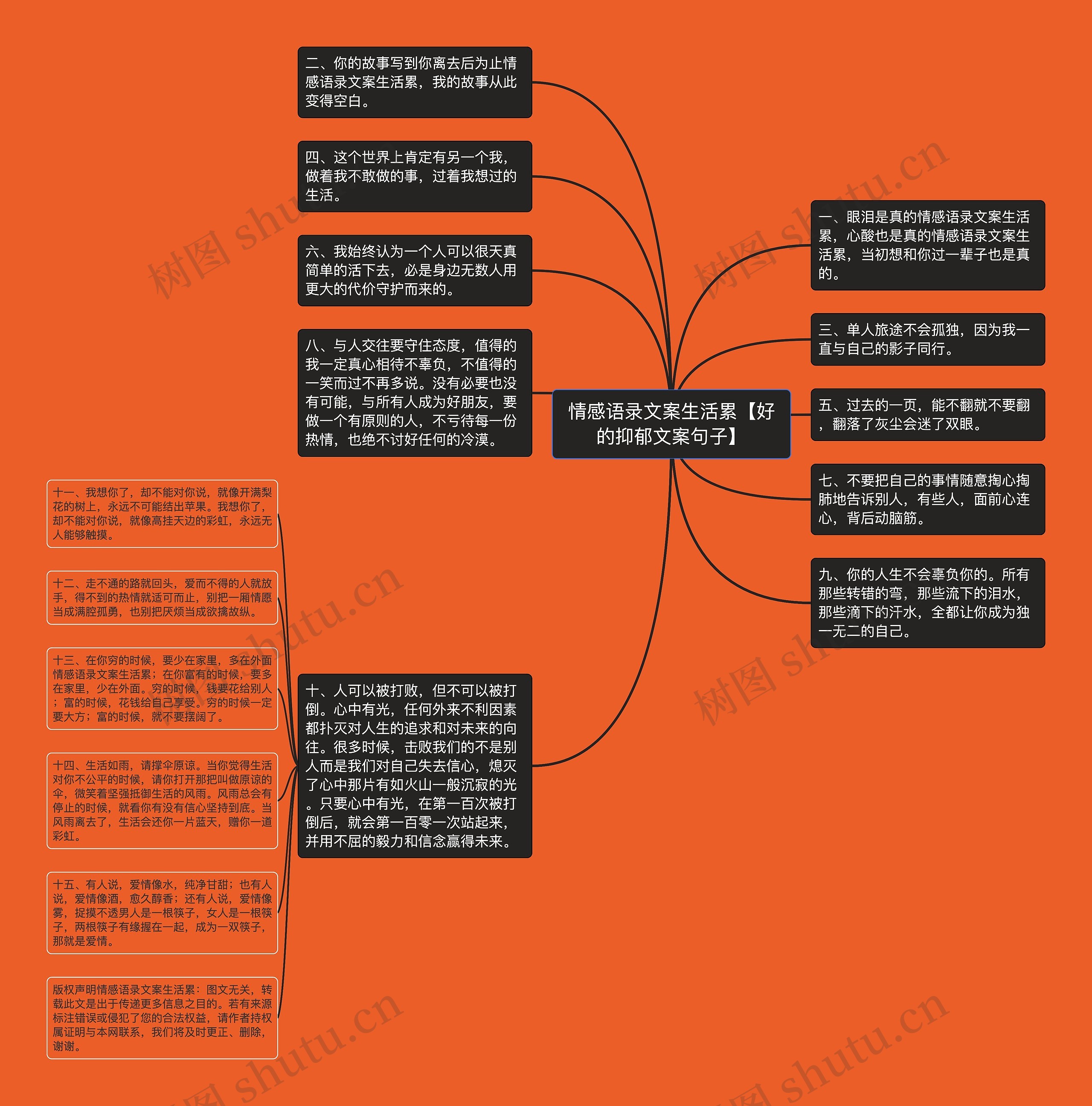 情感语录文案生活累【好的抑郁文案句子】思维导图