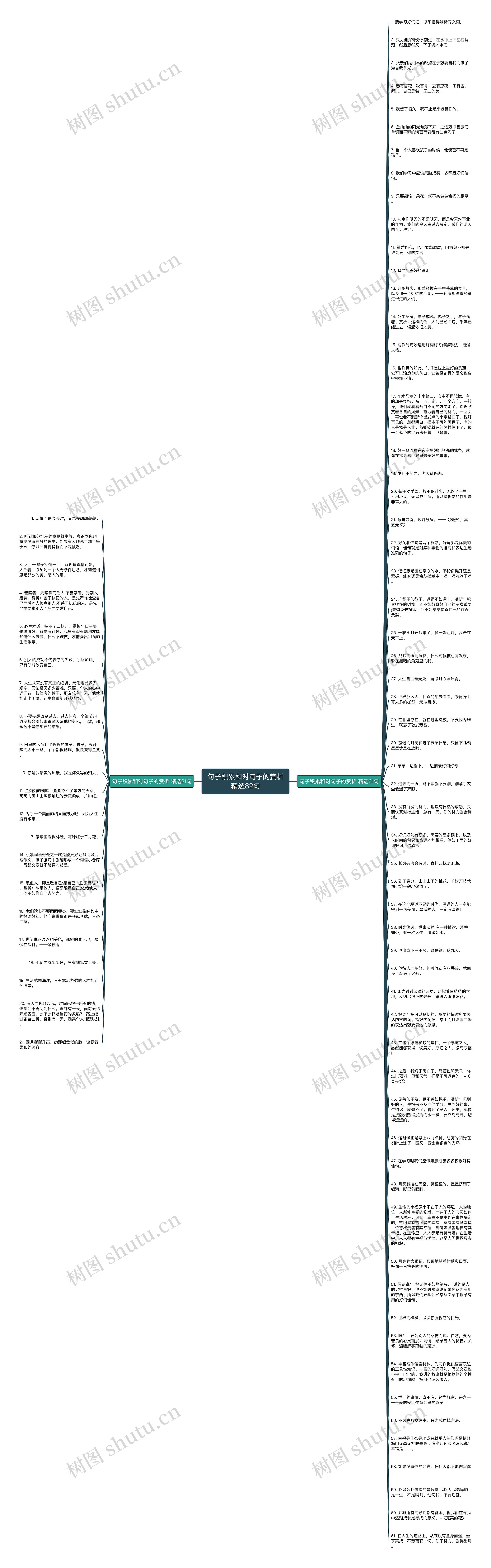 句子积累和对句子的赏析精选82句思维导图