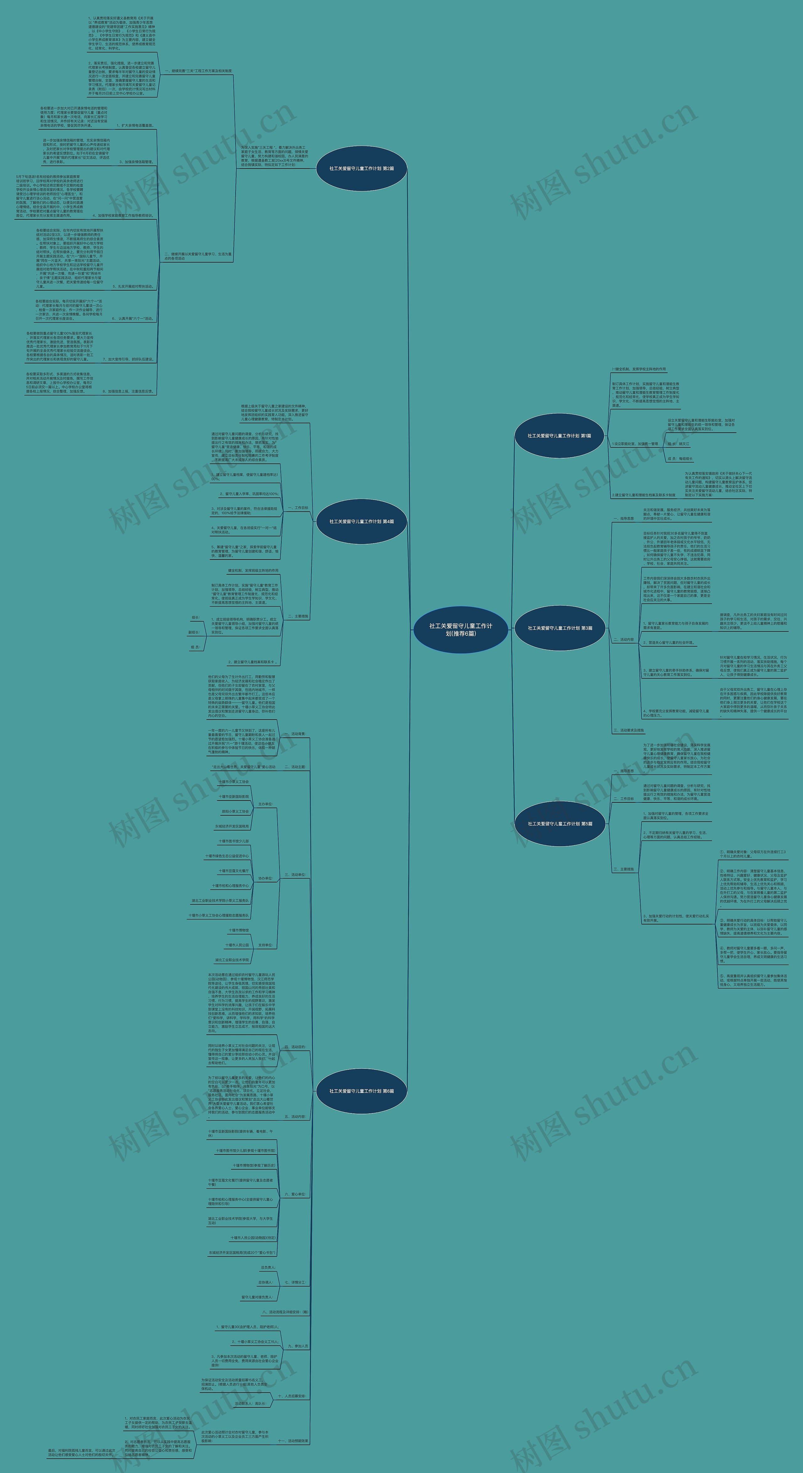 社工关爱留守儿童工作计划(推荐6篇)思维导图