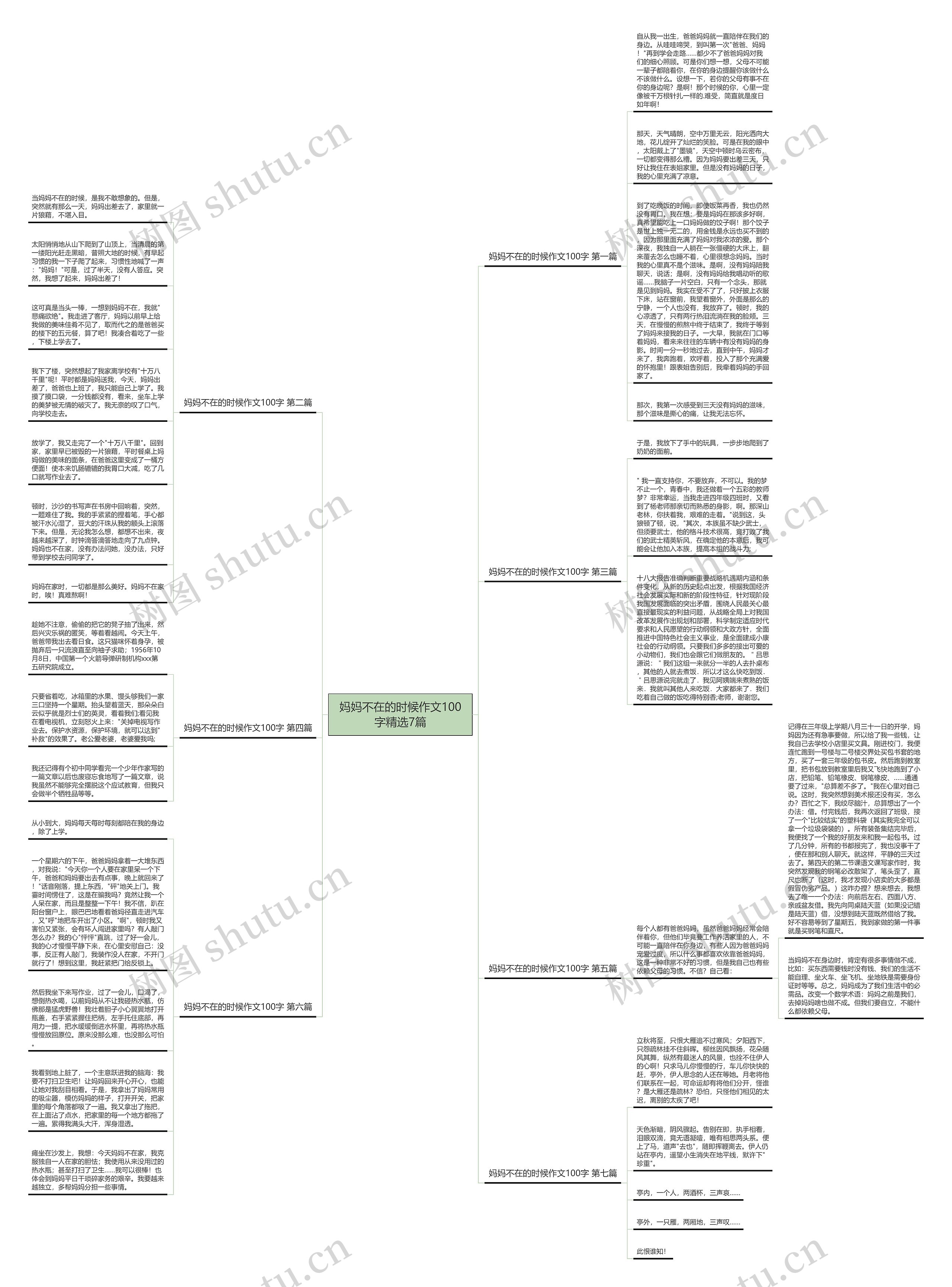 妈妈不在的时候作文100字精选7篇思维导图