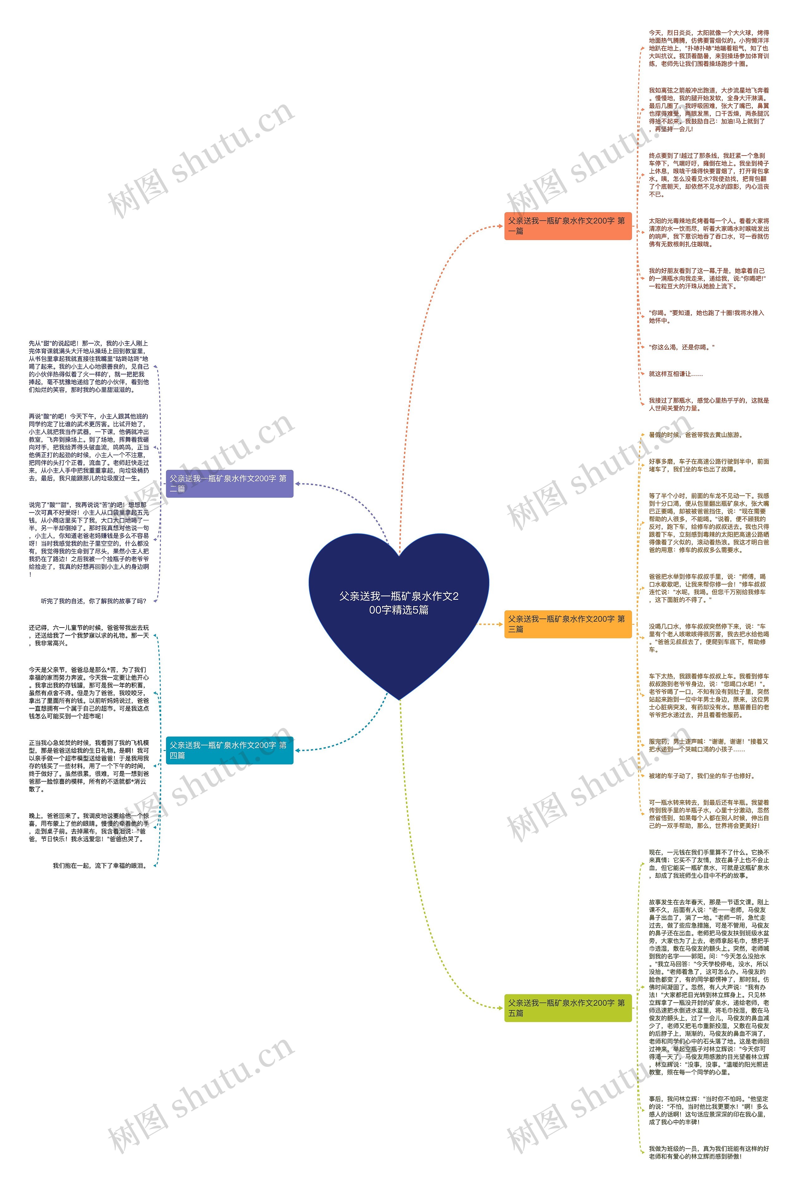 父亲送我一瓶矿泉水作文200字精选5篇思维导图