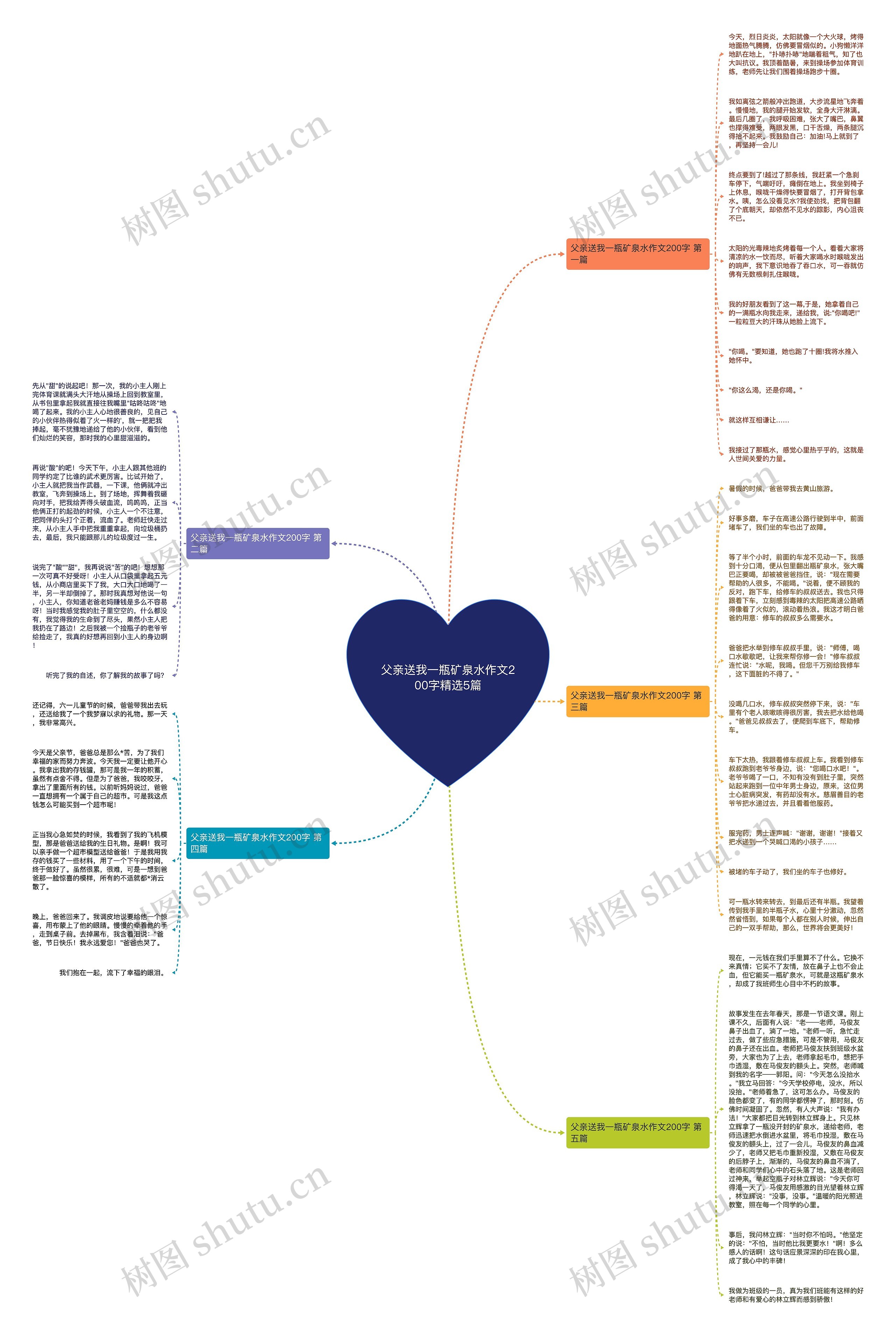 父亲送我一瓶矿泉水作文200字精选5篇 父亲送我一瓶矿泉水作文200字精选5篇