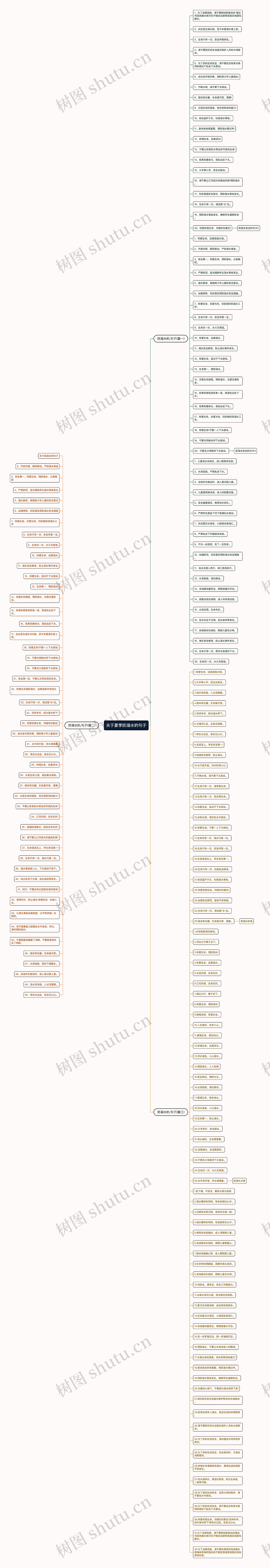 关于夏季防溺水的句子 关于夏季防溺水的句子