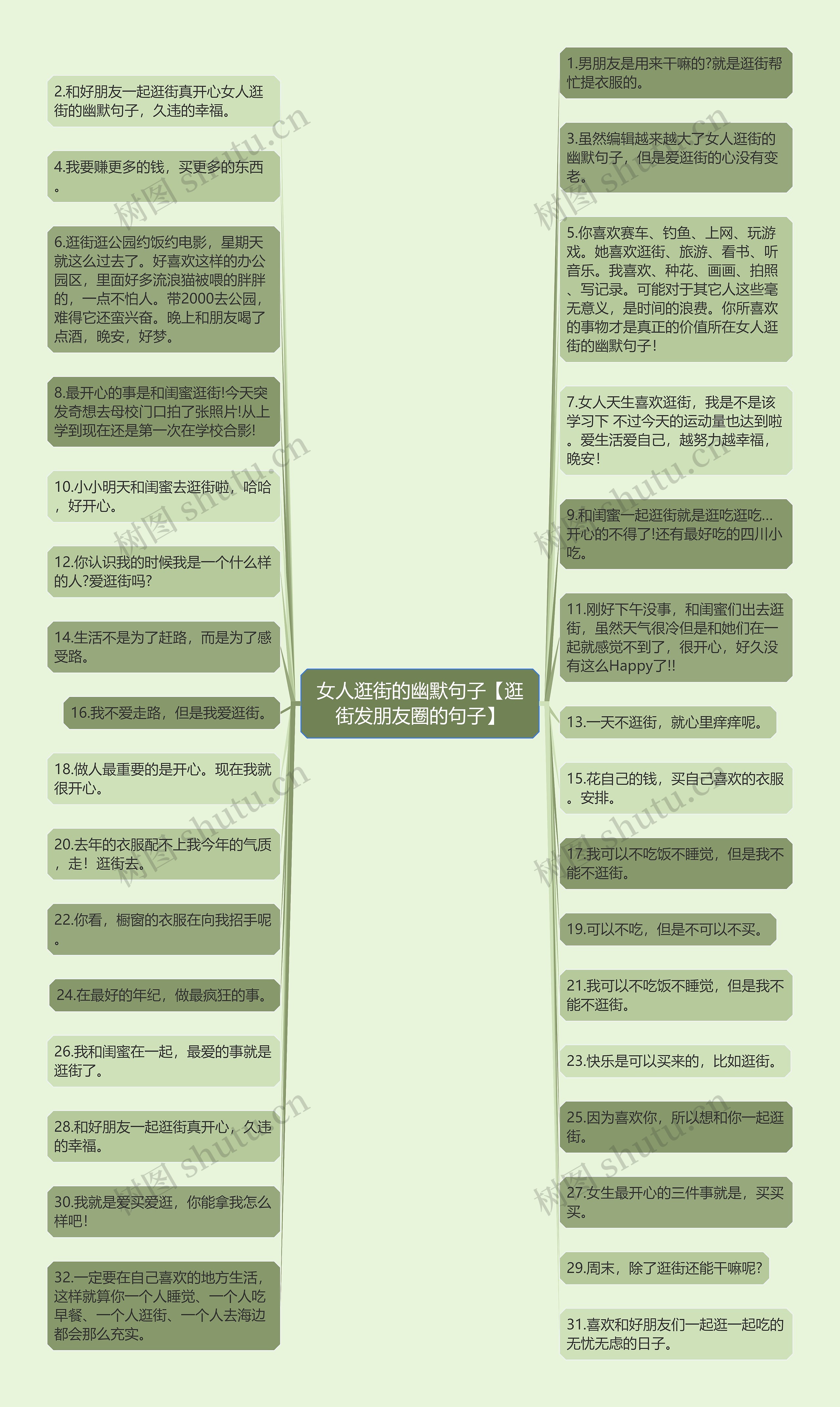 女人逛街的幽默句子【逛街发朋友圈的句子】思维导图