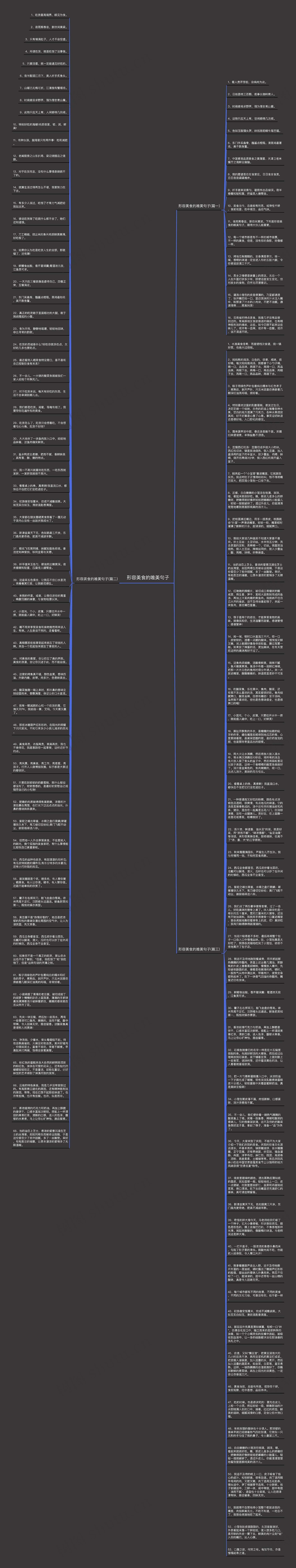 形容美食的唯美句子思维导图