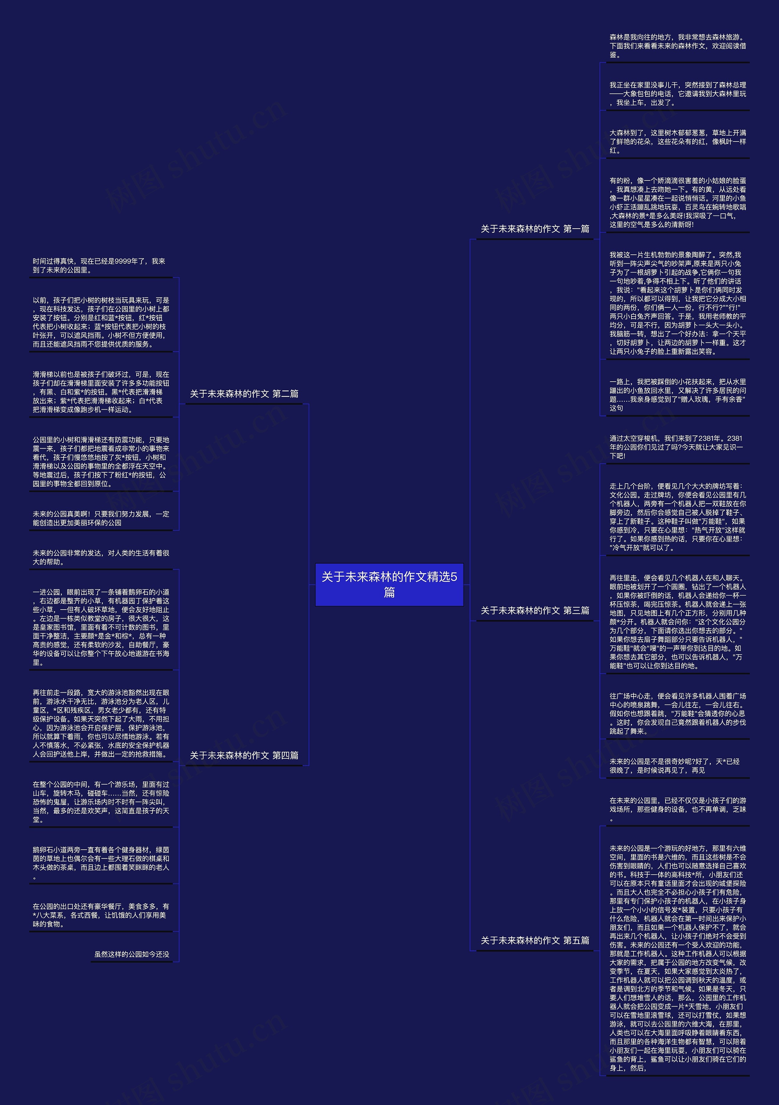 关于未来森林的作文精选5篇思维导图