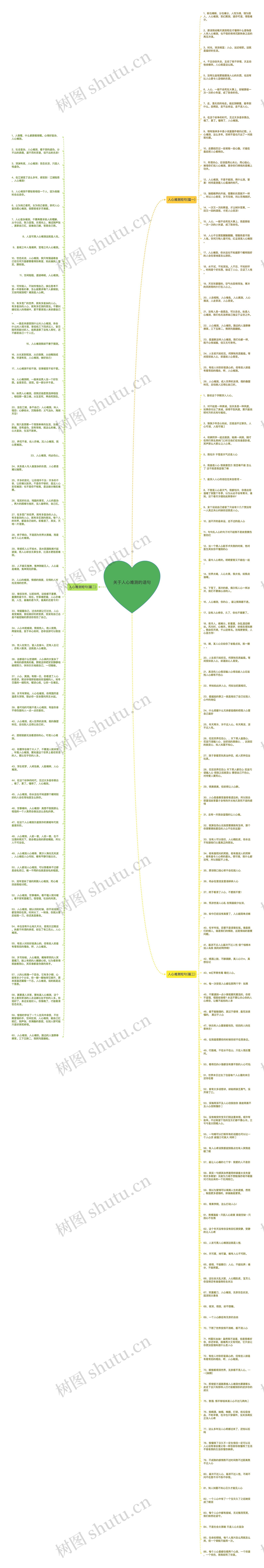 关于人心难测的语句思维导图