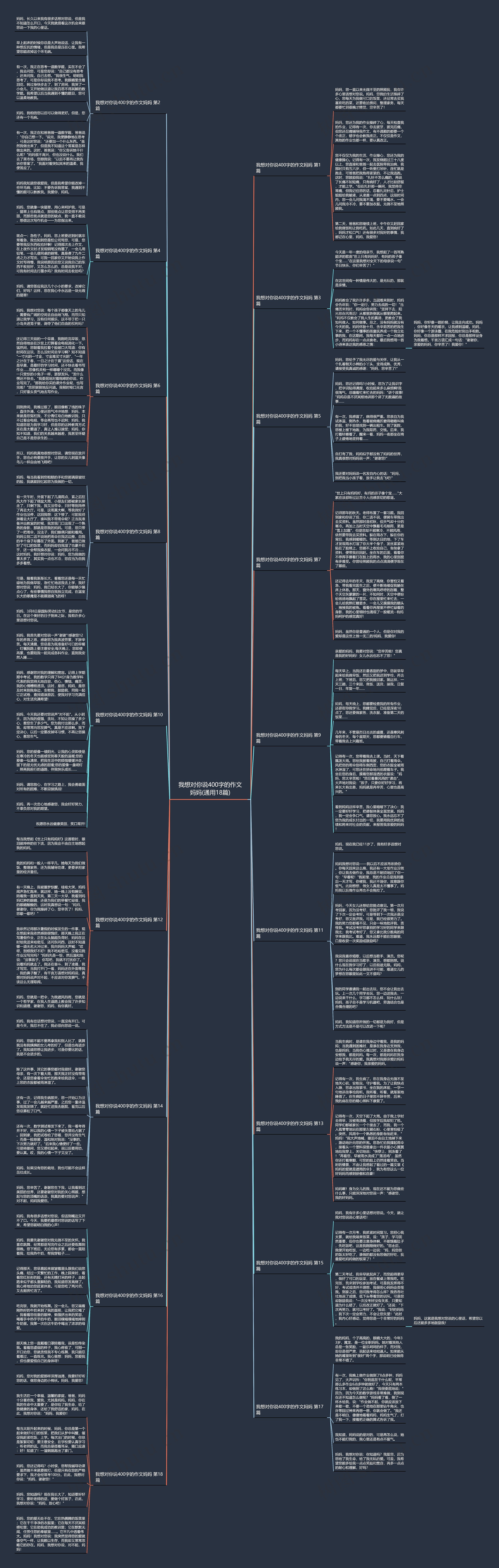 我想对你说400字的作文妈妈(通用18篇)思维导图