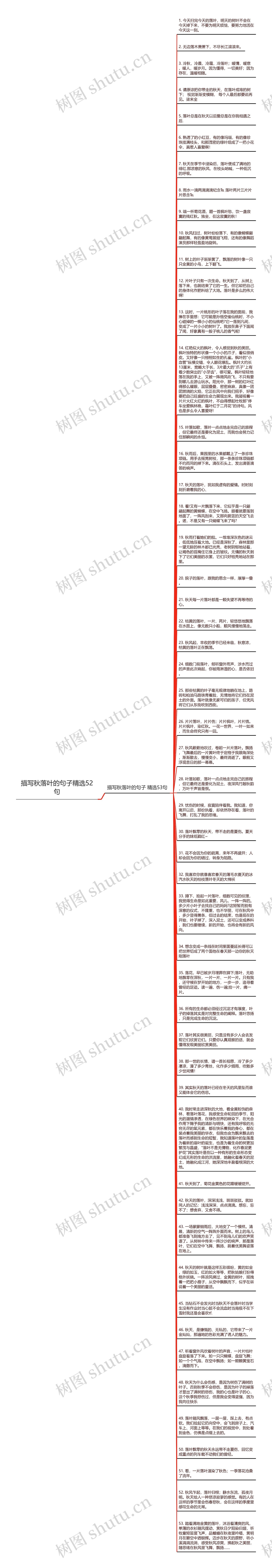 描写秋落叶的句子精选52句思维导图高清图 描写秋落叶的句子精选52句思维导图