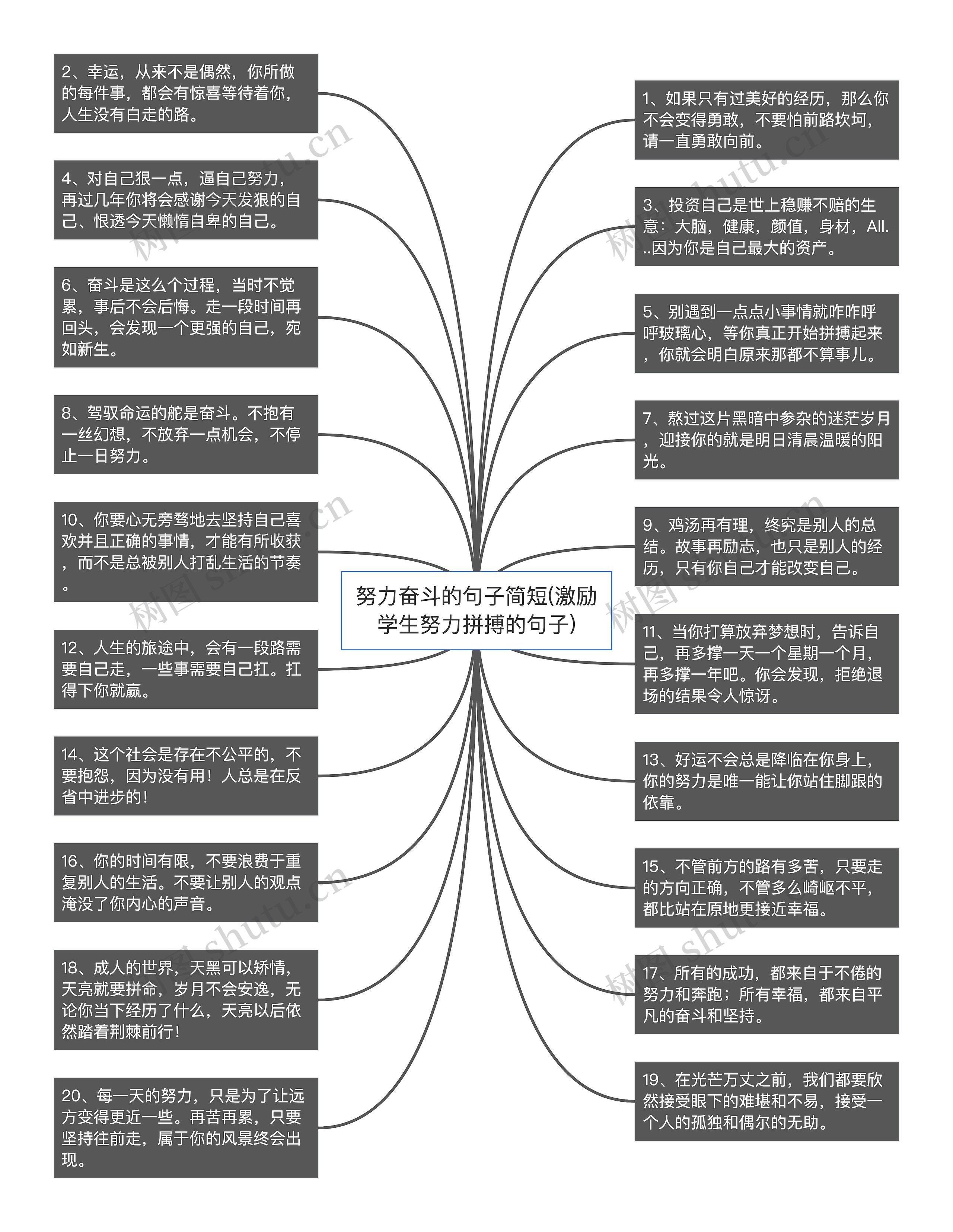 努力奋斗的句子简短(激励学生努力拼搏的句子)思维导图