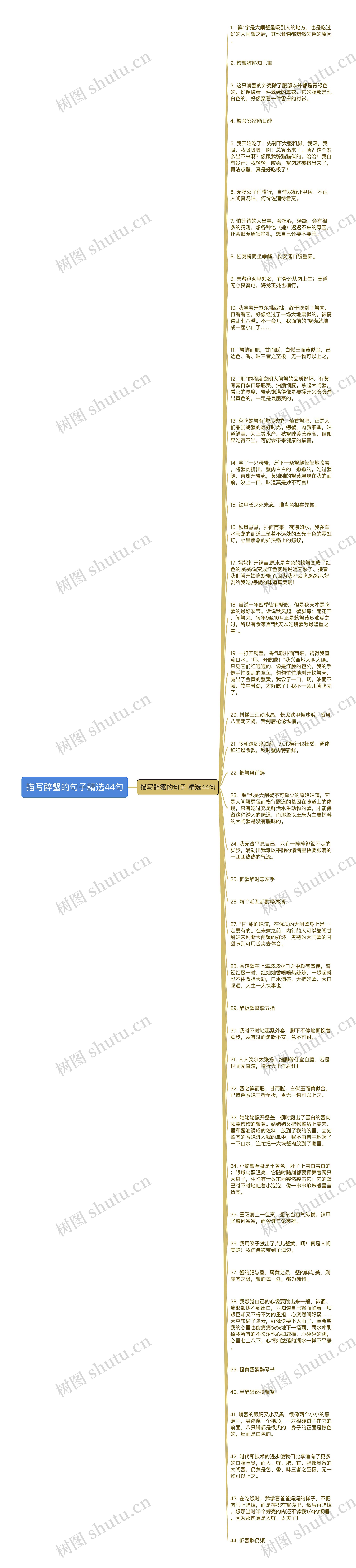 描写醉蟹的句子精选44句