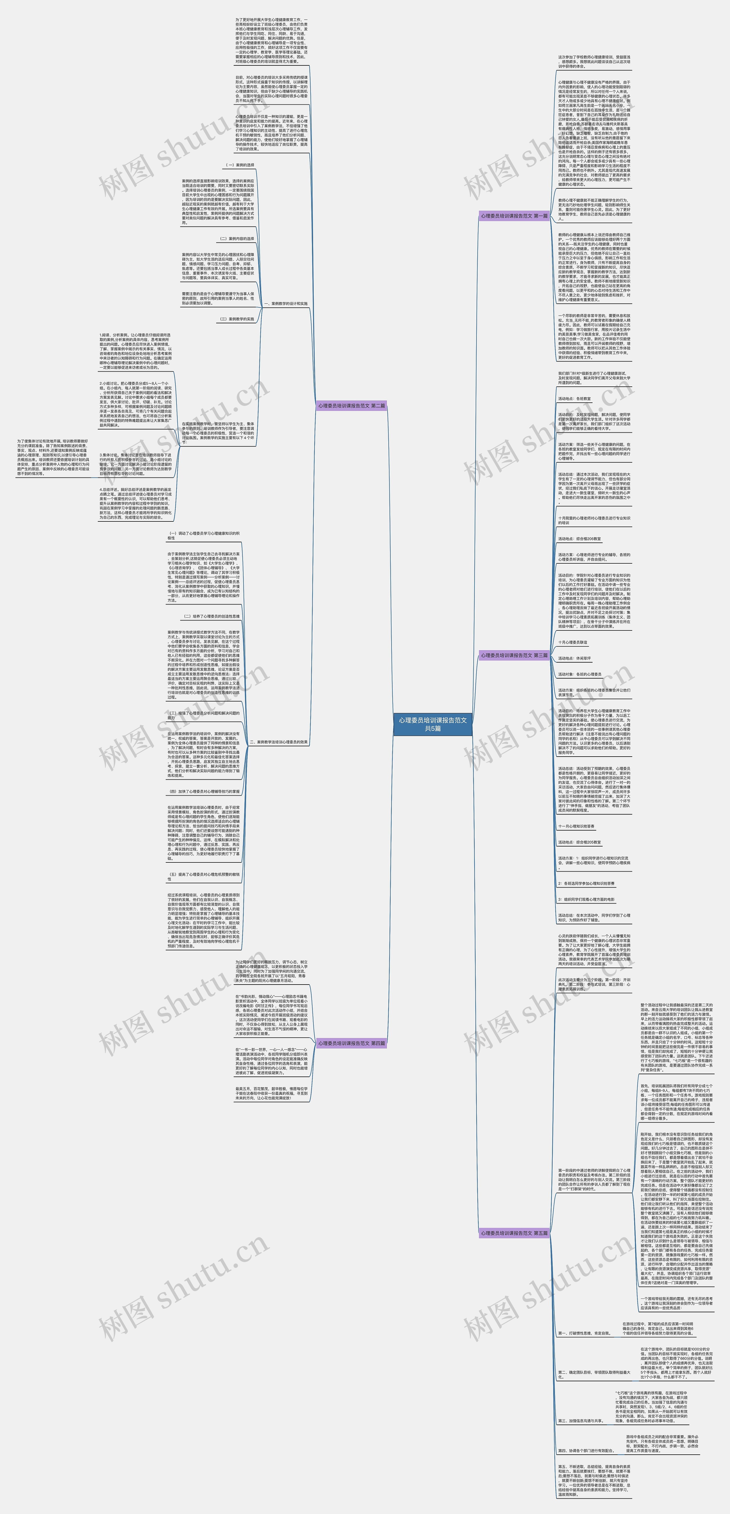 心理委员培训课报告范文共5篇思维导图