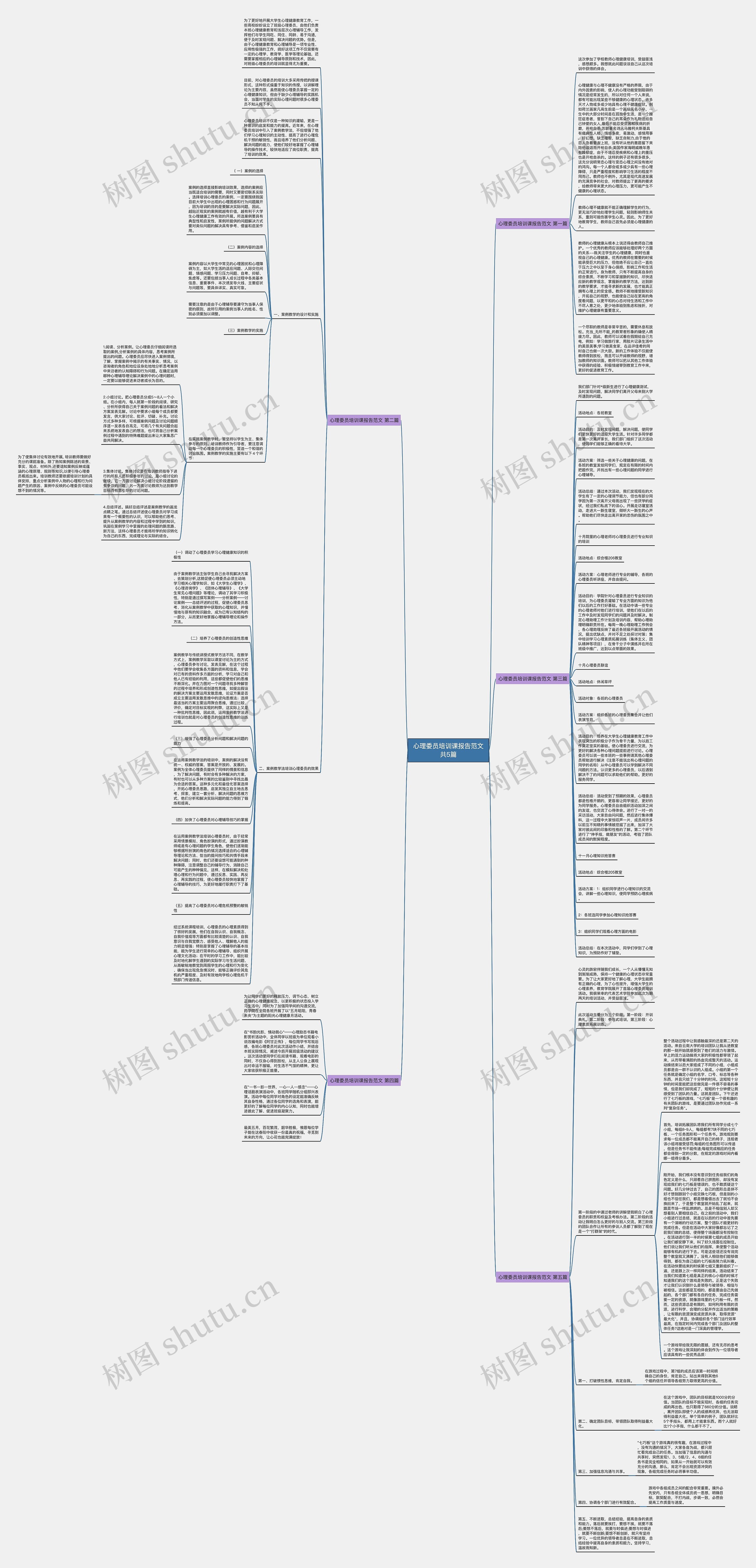 心理委员培训课报告范文共5篇思维导图高清图 心理委员培训课报告范文共5篇思维导图