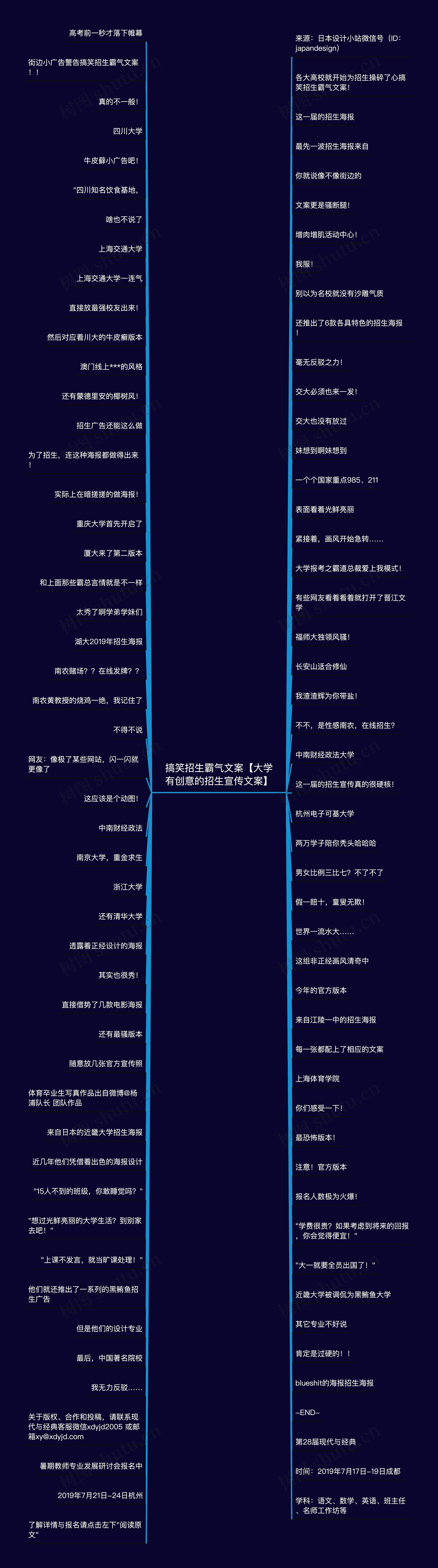 搞笑招生霸气文案【大学有创意的招生宣传文案】思维导图