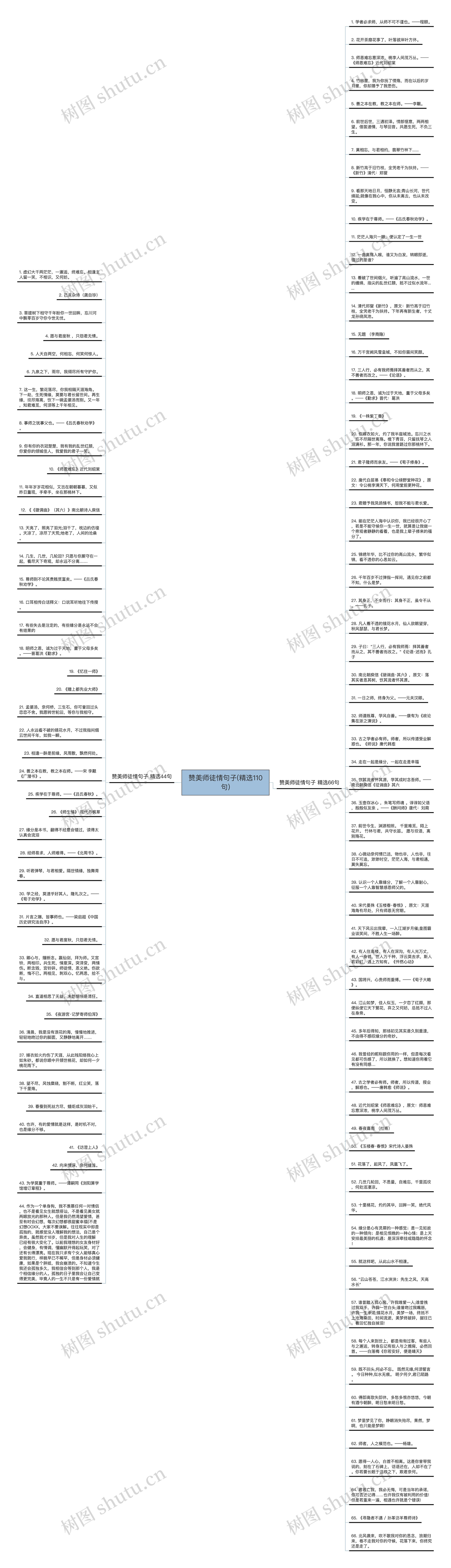 赞美师徒情句子(精选110句)思维导图