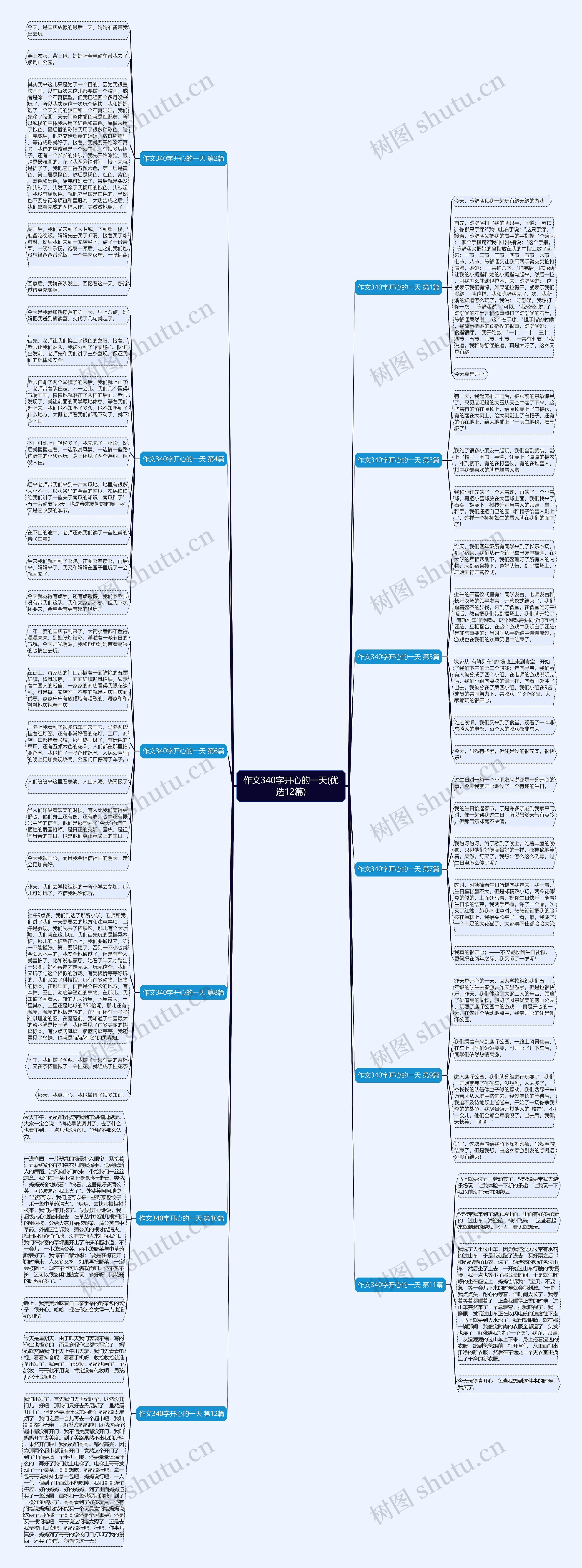 作文340字开心的一天(优选12篇)思维导图