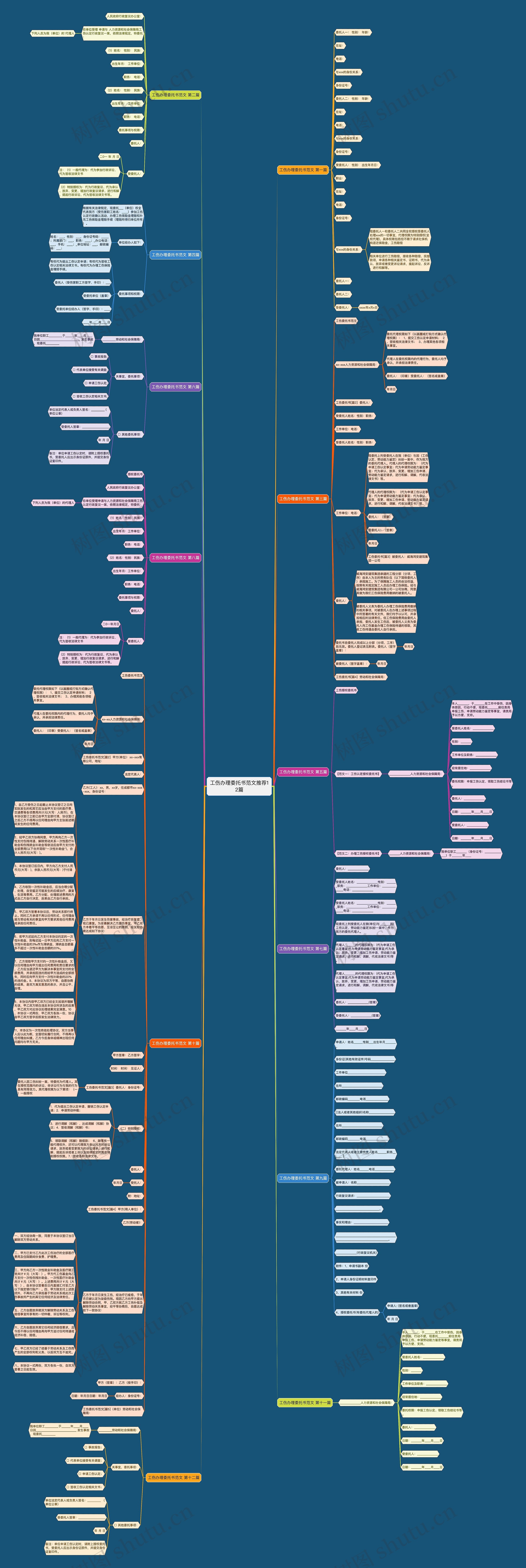 工伤办理委托书范文推荐12篇思维导图