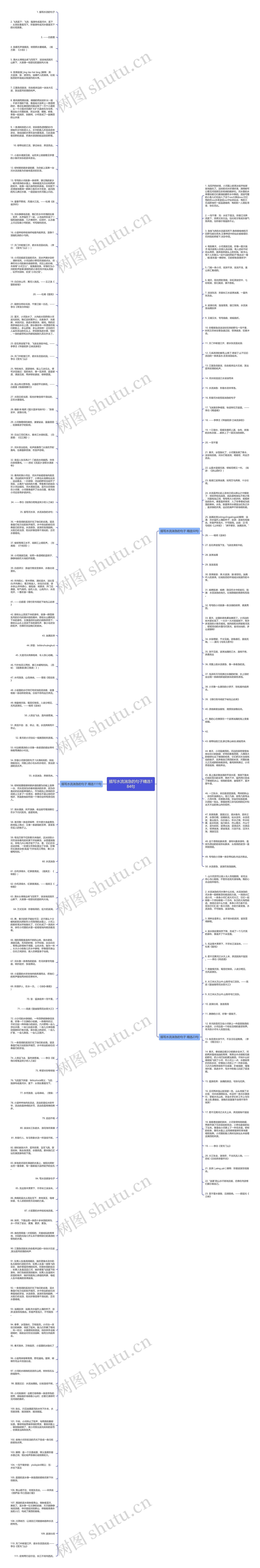 描写水流湍急的句子精选184句思维导图