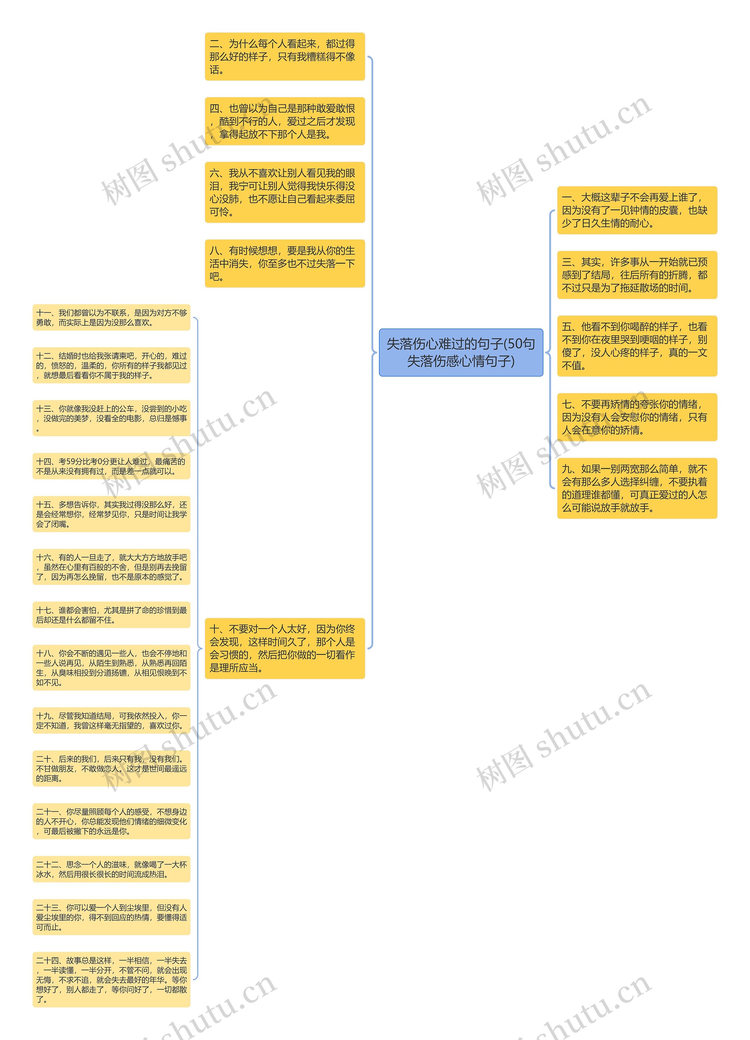 失落伤心难过的句子(50句失落伤感心情句子)思维导图