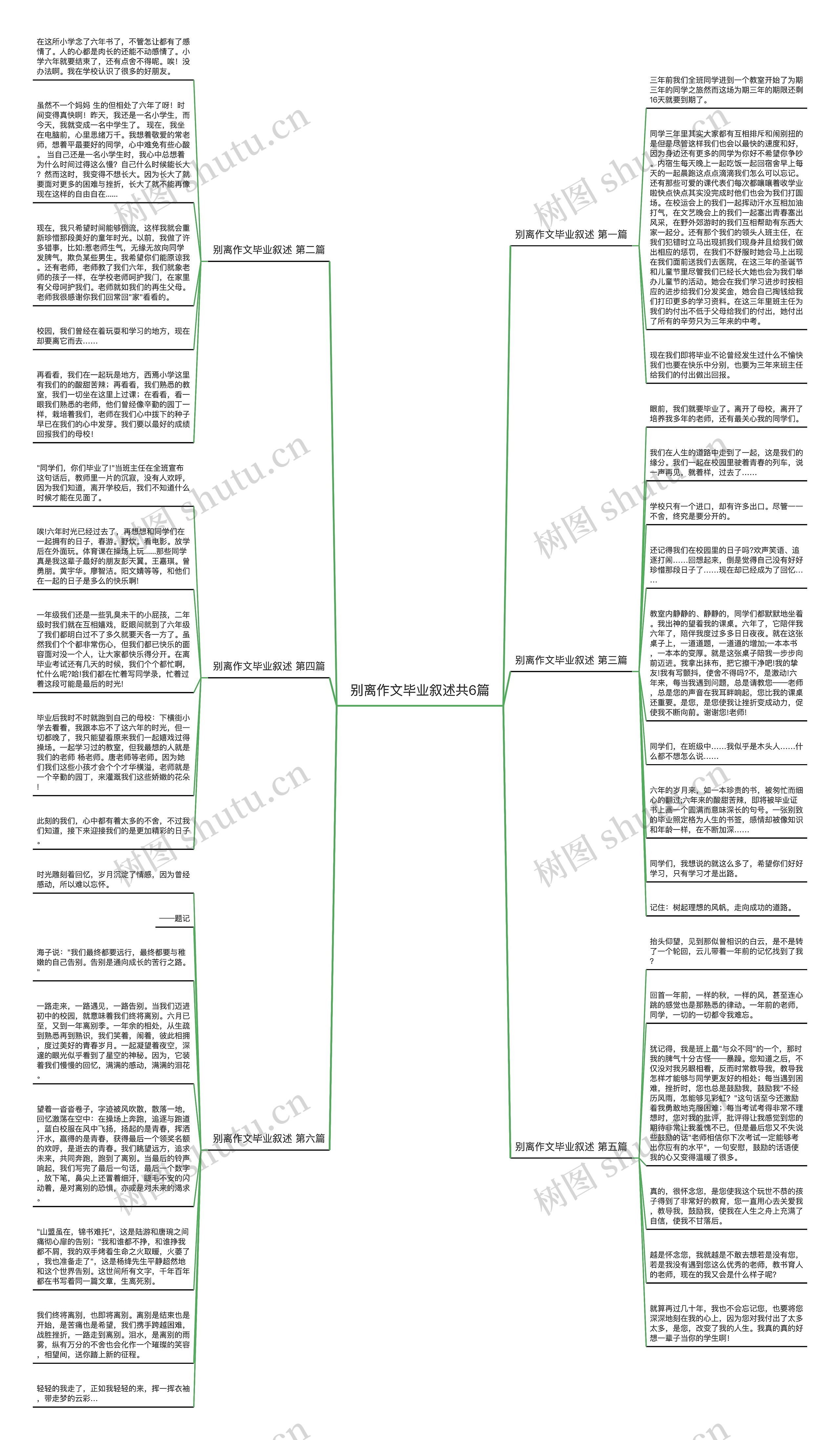别离作文毕业叙述共6篇思维导图