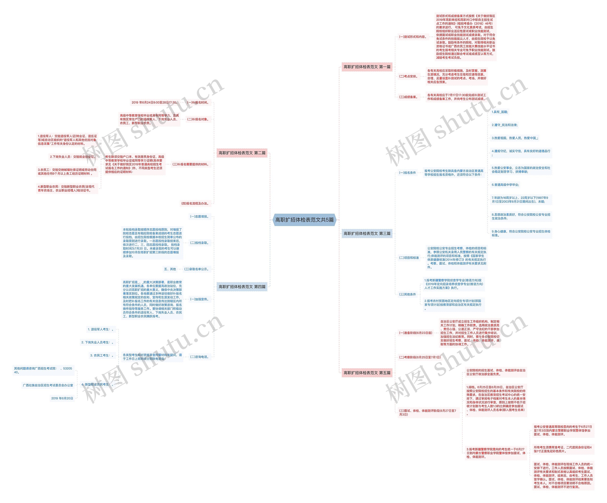 高职扩招体检表范文共5篇思维导图