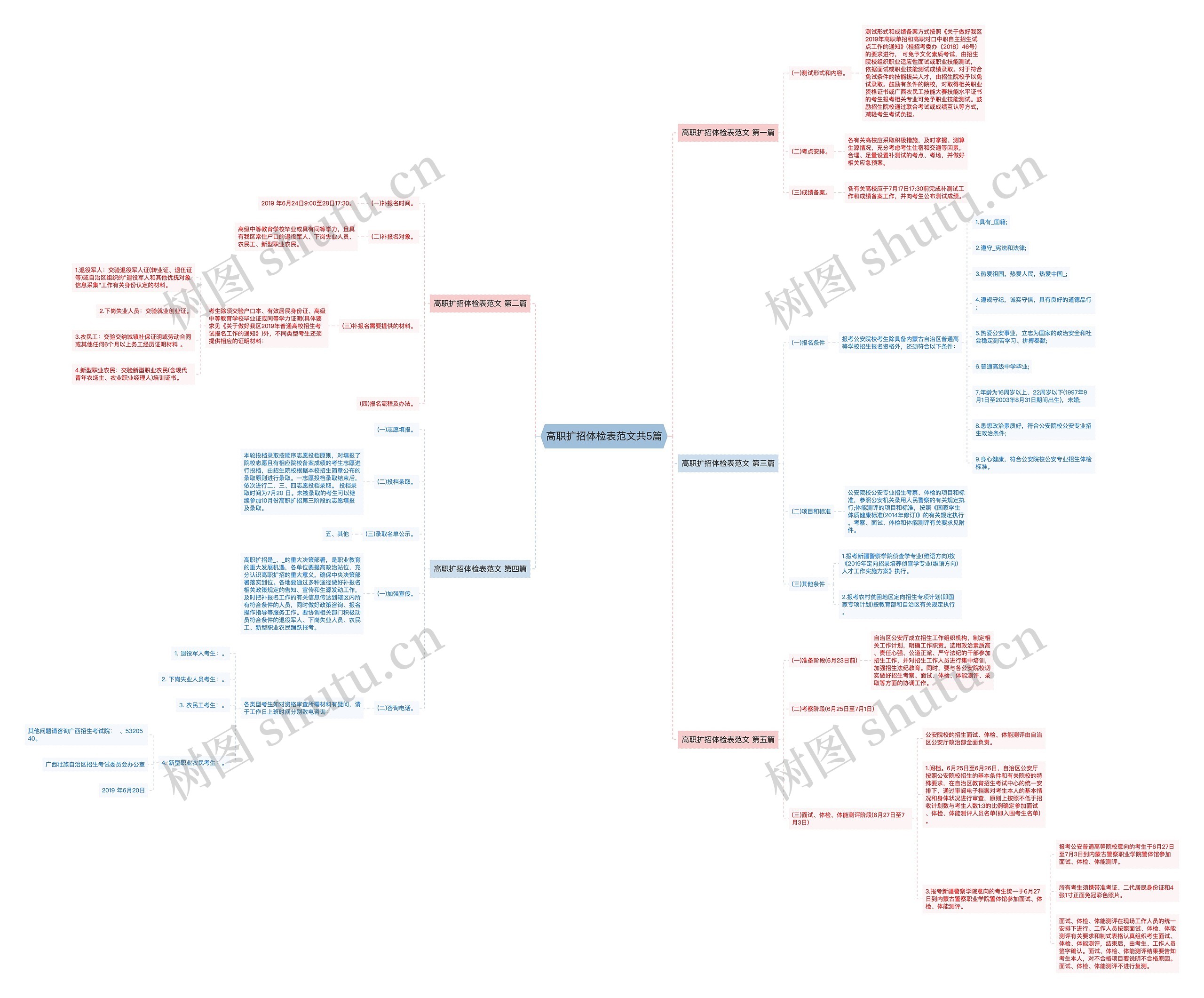 高职扩招体检表范文共5篇 高职扩招体检表范文共5篇